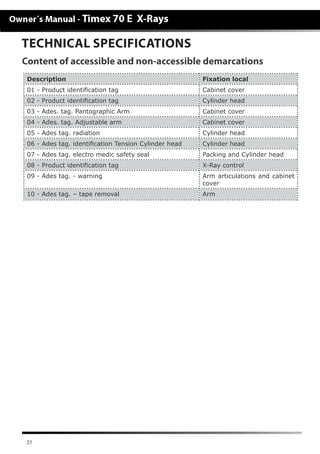 25
Description Fixation local
01 - Product identification tag Cabinet cover
02 - Product identification tag Cylinder head
03 - Ades. tag. Pantographic Arm Cabinet cover
04 - Ades. tag. Adjustable arm Cabinet cover
05 - Ades tag. radiation Cylinder head
06 - Ades tag. identification Tension Cylinder head Cylinder head
07 - Ades tag. electro medic safety seal Packing and Cylinder head
08 - Product identification tag X-Ray control
09 - Ades tag. - warning Arm articulations and cabinet
cover
10 - Ades tag. – tape removal Arm
Content of accessible and non-accessible demarcations
TECHNICAL SPECIFICATIONS
 