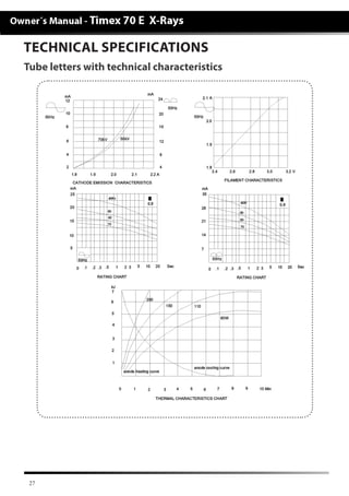 27
Tube letters with technical characteristics
TECHNICAL SPECIFICATIONS
 