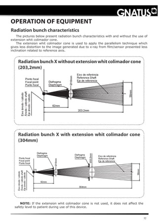 32
OPERATION OF EQUIPMENT
Radiation bunch characteristics
The pictures below present radiation bunch characteristics with and without the use of
extension whit colimador cone.
The extension whit colimador cone is used to apply the parallelism technique which
gives less distortion to the image generated due to x-ray from ﬁlm/sensor presented less
inclination related to reference axis.
RadiationbunchXwithoutextensionwhitcolimadorcone
(203,2mm)
Radiation bunch X with extension whit colimador cone
(304mm)
NOTE: If the extension whit colimador cone is not used, it does not affect the
safety level to patient during use of this device.
 