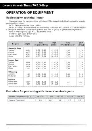 33
OPERATION OF EQUIPMENT
Radiography technical letter
Standard table for exposure time with type E film in adult individuals using the bisector
periapical technique.
DEP - Skin penetration dose (mGy)
DEP - 3,5 mGy - Standard level established by ordinance 453 (D.O.U. 103 02/06/98) for
a periapical exame of typical adult patient and film of group E. (Extaspeed/Agfa M-4)
Film D (Ultra-speed/Agfa M-2) double the time;
Children, con-sider 2/3 of time;
Angle with the vertical.
Procedure for processing with recent chemical agents
Process Temperature (oC) 18 - 20 21 -22 23 - 25 26 - 28 29 - 31
Process Time (min) 5,0 4,0 3,0 2,0 1,0
Region Angle
Time
(E group film)
DEP
(mGy)
Time
(Digital Sensor)
DEP
(mGy)
Superior Jaw
Incisor
Canine
Pre-molar
Molar
+40º
+45º
+30º
+20º
0,32 - 0,40
0,40 - 0,50
0,40 - 0,50
0,50 - 0,64
1,1 - 1,5
1,5 - 2,0
1,5 - 2,0
2,0 - 2,6
0,06
0,08
0,08
0,10
0,10
0,16
0,16
0,24
Lower Jaw
Incisor
Canine
Pre-molar
Molar
-15º
-20º
-10º
-5º
0,32 - 0,40
0,32 - 0,40
0,32 - 0,40
0,40 - 0,50
1,1 - 1,5
1,1 - 1,5
1,1 - 1,5
1,5 - 2,0
0,06
0,06
0,06
0,08
0,10
0,10
0,10
0,16
Bitewing
Anterior
Posterior
+8º
+8º
0,32 - 0,40
0,32 - 0,40
1,1 - 1,5
1,1 - 1,5
0,06
0,06
0,10
0,10
Oclusal
Upper Jaw
Lower Jaw
+60º
-70º
0,50 - 0,63
0,40 - 0,50
2,0 - 2,6
1,5 - 2,0
---
---
---
---
 