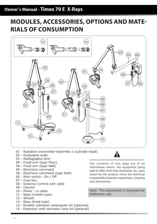 7
MODULES, ACCESSORIES, OPTIONS AND MATE-
RIALS OF CONSUMPTION
01	-	Radiation transmitter Assembly x (cylinder head)
02	 -	Graduated scale
03	-	Pantographic Arm
04	-	Fixed arm (type Floor)
4A	-	Fixed arm (type Wall)
05	 -	Electronic command
5A	-	Electronic command (type Wall)
06	-	Main switch - On / Off
07	 -	Fuse box
08	-	Distance Control with cable
09	 -	Column
10	-	Power - in cable
11	-	Base (mobile type)
12	 -	Wheels
13	-	Base (fixed type)
14 - Smaller colimator rectangular kit (optional)
15 - Extension with colimator cone kit (optional)
The contents of this page are of an
informative nature, the equipment being
able to differ from that illustrated. So, upon
acquiring the product check the technical
compatibilty between equipment, coupling
and accessories.
Note: This equipment is designed for
stationary use.
14
03
03
03
09
09
05
06
06
07
08
08
08
07
07
06
5A
05
02
02
02
04
4A
01
11
12
10
10
13
01
01
15
 