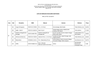REGIÃOAUTÓNOMADAMADEIRA
                                                                        GOVERNO REGIONAL
                                                   SECRETARIA REGIONAL DA EDUCAÇÃO E RECURSOS HUMANOS
                                                     ESCOLA BÁSICA DOS 2º E 3º CICLOS DE SANTO ANTÓNIO
                                                                          Código 3103 - 209




                                                       LISTA DE MANUAIS ESCOLARES ADOTADOS

                                                                  ANO LETIVO: 2012/2013




Ano   Qtd          Disciplina               ISBN                     Manual                                     Autores                        Editores          Preço



      150   Língua Portuguesa         978-972-47-4709-5   P6 – L.P. 6º ano                    Ana Santiago, Sofia Paixão                 Texto Editores, Lda     18,74€

                                                                                              Cláudia Regina Abreu, Natália Sofia
      150   Inglês – Nível 2          978-972-0-20224-6   Way To Go 6                                                                    Porto editora           17,34€
                                                                                              Cardoso, Neil Mason
            História e Geografia de                       História e Geografia de             Ana M. Carvalho Amorim, Beatriz Vargas,    Lisboa Editora, S.A.,
      150                             978-972-680-799-5                                                                                                          18,62€
            Portugal                                      Portugal Seis                       Maria João Lobato                          Raiz Editora
6º                                                                                            Anabela de Sales, Isabel Portugal, João
      150   Ciências da Natureza      978-972-47-4395-0   Clube da Terra – C. N. 6º ano                                                  Texto Editores, Lda     18,53€
                                                                                              Augusto Morim
                                                                                              Carlos Oliveira, Fátima Cerqueira Magro,
      150   Matemática                978-989-23-1351-1   Pi 6 – Matemática 6º ano                                                       Asa Editores II, S.A.   18,77€
                                                                                              Fernando Fidalgo, Pedro Louçano
                                                                                                                                         Secretariado
                                                          Nós e o Mundo
      119   EMRC                      978-972-8690-41-0                                       Vários                                     Nacional da             7,50€
                                                          (Manual+Caderno do aluno)
                                                                                                                                         Educação Cristã
 