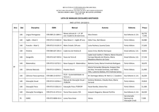 REGIÃOAUTÓNOMADAMADEIRA
                                                                        GOVERNO REGIONAL
                                                    SECRETARIA REGIONAL DA EDUCAÇÃO E RECURSOS HUMANOS
                                                      ESCOLA BÁSICA DOS 2º E 3º CICLOS DE SANTO ANTÓNIO
                                                                            Código 3103 - 209



                                                        LISTA DE MANUAIS ESCOLARES ADOTADOS

                                                                   ANO LETIVO: 2012/2013

Ano   Qtd          Disciplina                ISBN                    Manual                                       Autores                            Editores          Preço


                                                           Novas Leituras 8 – L.P. 8º                                                                                  18,77€
      140   Língua Portuguesa          978-989-23-1894-3                                        Alice Amaro                                    Asa Editores II, S.A.
                                                           ano +Caderno de exercícios                                                                                   7,15€

      140   Inglês – Nível 4           978-972-0-31602-8   New Wave 2 – Inglês 8º ano           Edite Frias, Neil Mason                        Porto Editora           18,98€

      140   Francês – Nível 2          978-972-0-31241-9   Mots Croisés 2 8º ano                Luísa Pacheco, Suzana Costa                    Porto Editora           17,62€

      140   História                   978-989-647-205-4   Cadernos de História 8               Joana Cirne, Marília Henriques                 Areal editores, S.A.    18,85€

                                                                                                Isabel José Coelho V. Ribeiro, Maria Eduarda
      140   Geografia                  978-972-627-939-6   Faces da Terra 8                     Carrapa Macedo de Oliveira, Maria              Areal Editores, S.A.    17,15€
                                                                                                Madalena Martins da Costa

      140   Matemática                 978-972-0-32732-1   Novo Espaço 8 - Matemática           Belmiro Costa, Maria Ermelinda Rodrigues       Porto Editora           18,67€
8º                                                                                              Almira Fernandes Mesquita, Amparo Dias
      140   Ciências Naturais          978-972-0-32943-1   Planeta Vivo 8                       da Silva, Fernanda Gramaxo, José Mário         Porto Editora           15,90€
                                                                                                Félix, Ludovina Baldaia, M Ermelinda Santos
                                                           FQ 8 – Sustentabilidade na
      140   Ciências Físico-químicas   978-989-23-0570-7                                        M. Domingas Beleza, M. Neli G. C. Cavaleiro    Asa Editores II, S.A.   16,02€
                                                           Terra (r.)
                                                           Manual de Educação Visual –          António Modesto, Cláudia Alves, Maria
      140   Educação Visual            978-972-0-32556-3                                                                                       Porto Editora           19,81€
                                                           7º/8º/9º                             Ferrand

      140   Educação Física            978-972-0-32613-3   Educação Física 7º/8º/9º             Paula Romão, Silvina Pais                      Porto Editora           21,30€

      140   Educação Tecnológica       978-972-41-4715-4   Tecno Para Jovens 7/8                Joaquim Nogueira, Manuel Porfírio              Asa Editores II, S.A.   18,22€

                                                                                                                                               Secretariado
      70    EMRC                       978-972-8690-43-4   Livres Para Amar                     Vários                                         Nacional da             7,50€
                                                                                                                                               Educação Cristã
 