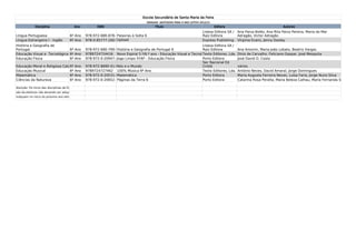 Escola Secundária de Santa Maria da Feira  
                                                                                             MANUAIS ADOTADOS PARA O ANO LETIVO 2012/13
             Disciplina                  Ano             ISBN                                      Título                                 Editora                                  Autores
                                                                                                                                  Lisboa Editora SA /   Ana Paiva Boléo, Ana Rita Paiva Pereira, Maria do Mar
Língua Portuguesa                     6º Ano     978-972-680-878-7Palavras à Solta 6                                              Raíz Editora          Adragão, Victor Adragão
Língua Estrangeira I - Inglês         6º Ano     978-0-85777-160-5Upload                                                          Express Publishing    Vírginia Evans, Jenny Dooley
História e Geografia de                                                                                           Lisboa Editora SA /
Portugal                      6º Ano             978-972-680-799-5História e Geografia de Portugal 6              Raíz Editora                          Ana Amorim, Maria João Lobato, Beatriz Vargas
Educação Visual e Tecnológica 6º Ano             9789724724416 Novo Espiral 5.º/6.º ano - Educação Visual e Tecnológica Editores, Lda.
                                                                                                                  Texto                                 Dinis de Carvalho, Feliciano Gaspar, José Mesquita
Educação Física               6º Ano             978-972-0-20947-4Jogo Limpo 5º/6º - Educação Física              Porto Editora                         José David D. Costa
                                                                                                                  Sec Nacional Ed
Educação Moral e Religiosa Católica
                               6º Ano            978-972-8690-41-0Nós e o Mundo                                   Cristã                                vários
Educação Musical               6º Ano            9789724727462 100% Música 6º Ano                                 Texto Editores, Lda.                  António Neves, David Amaral, Jorge Domingues
Matemática                     6º Ano            978-972-0-20531-5Matemática                                      Porto Editora                         Maria Augusta Ferreira Neves, Luísa Faria, Jorge Nuno Silva
Ciências da Natureza           6º Ano            978-972-0-20652-7Páginas da Terra 6                              Porto Editora                         Catarina Rosa Peralta, Maria Beleza Calhau, Maria Fernanda Sousa

Atenção: Os livros das disciplinas de Educação Física, Educação Musical e Educação Visual e Tecnológica
são facultativos não devendo ser adquiridos sem que os respetivos docentes o
indiquem no início do próximo ano letivo 2012-2013.
 