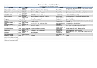 Escola Secundária de Santa Maria da Feira  
                                                                                     MANUAIS ADOTADOS PARA O ANO LETIVO 2012/13
           Disciplina                Ano              ISBN                                 Título                                 Editora                                Autores
                                              978-972-0-                                                                                         Ângelo Filipe de Castro, Duarte Nuno Januário, Eliana
Ciências Físico-Químicas          7º Ano      32834-2             Explora 7 - Ciências Físico-Químicas                      Porto Editora        do Carmo Correia
                                              978-972-0-
Ciências Naturais                 7º Ano      32921-9             Cientic 7 - Ciências Naturais                             Porto Editora        José Salsa, Orlando Guimarães, Rui Cunha
                                              978-972-0-
Educação Física                   7º Ano      32614-0             Educação Física - 7º/8º/9º                                Porto Editora        Paula Romão, Silvina Pais
                                              978-972-0-
Educação Visual                   7º Ano      32520-4             Manual de Educação Visual - 7º/8º/9º                      Porto Editora        António Modesto, Cláudia Alves, Maria Ferrand
                                              978-972-680-                                                                  Lisboa Editora, S.A.
Geografia                         7º Ano      867-1               Novas Coordenadas 7                                       /Raíz Editora        José Silva Lobo
                                              978-972-0-                                                                                         Cláudia Amaral, Elisabete Jesus, Eliseu Alves, Maria
História                          7º Ano      31465-9             Missão: História                                          Porto Editora        Helena Pinto
Língua Estrangeira I -                        978-1-78098-
Inglês                            7º Ano      279-3               HOT SPOT 7º Ano - Livro do Aluno                          Express Publishing   Virginia Evans / Jenny Dooley
Língua Estrangeira II -                       978-989-708-                                                                  Santillana -
Francês                           7º Ano      091-3               Essentiel 7º Ano                                          Constância           José Paulo Soares, Manuel Jasmim Pinho
                                                                                                                            Lisboa Editora, S.A.
Língua Portuguesa                 7º Ano      978-972-680-642-4
                                                              Plural 7 - Língua Portuguesa                                  /Raíz Editora        Elisa Costa Pinto, Vera Saraiva Baptista
                                              978-972-761-                                                                  SANTILLANA-
Matemática                        7º Ano      869-9           Desafios 7º Ano - Matemática                                  Constância           Manuel Marques, Paula Ferreira
                                              978-989-708-                                                                  Santillana -         Beatriz Moriano, Felipe Bermejo, Paula Pinto, Susana
Espanhol                          7º Ano      084-5           Mochila 7º Ano                                                Constância           Mendo
Educação Moral e                              978-972-8690-                                                                 Sec Nacional Ed
Religiosa Católica                7º Ano      28-1                Desafios                                                  Cristã               vários

Atenção: O livro da disciplina de Educação Física é facultativo
não deve ser adquirido sem que os respetivos docentes o
indiquem no início do ano letivo 2012-2013.
 