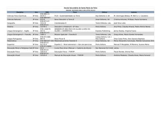 Escola Secundária de Santa Maria da Feira  
                                                                            MANUAIS ADOTADOS PARA O ANO LETIVO 2012/13
            Disciplina              Ano          ISBN                                Título                                      Editora                               Autores
                                           978-989-23-
Ciências Físico-Químicas          8º Ano   0570-7            FQ 8 - Sustentabilidade na Terra                            Asa Editores II, SA      M. Domingas Beleza, M. Neli G. C. Cavaleiro
                                           978-989-647-
Ciências Naturais                 8º Ano   073-9             Novo Descobrir a Terra 8                                    Areal Editores, SA       Cristina Antunes, M Bispo, Paula Guindeira
                                           978-972-47-
Geografia                         8º Ano   3312-8            Coordenadas 8                                               Texto Editores, Lda.     José Silva Lobo
                                           978-972-0-
História                          8º Ano   31476-5           Descobrir a História 8 - 8.º Ano                            Porto Editora            Ana Pinto, Cláudia Amaral, Pedro Almiro Neves
                                           978-1-84679-      WINNERS 8º ANO PACK DO ALUNO (LIVRO DO
Língua Estrangeira I - Inglês     8º Ano   447-6             ALUNO + GRAMÁTICA)                                          Express Publishing       Jenny Dooley, Virginia Evans
                                           978-972-47-
Língua Estrangeira II - Francês   8º Ano   3385-2            Mission Spéciale - Francês 8                                Texto Editores, Lda.     Graça Alves, Maria Gorete Fernandes
                                           978-972-680-                                                                  Lisboa Editora, S.A. /
Língua Portuguesa                 8º Ano   897-8           Novo Plural 8                                                 Raíz Editora             Elisa Costa Pinto, Vera Saraiva Baptista
Matemática                        8º Ano   978-989-647-292-4
                                                           Matematicamente Falando 8                                     Areal Editores, SA       Maria Alexandra Conceição, Matilde Gonçalves Almeida
                                           978-972-0-
Espanhol                          8º Ano   91170-4         Español 2 - Nível elemental + libro de ejercícios             Porto Editora            Manuel P Morgádez, M Moreira, Suzana Meira
                                           978-972-8690-
Educação Moral e Religiosa CatólicaAno
                                8º         43-4            Livres Para Amar (Manual + Caderno do Aluno)                  Sec Nacional Ed Cristã vários
                                           978-972-0-
Educação Física                   8º Ano   32614-0         Educação Física - 7º/8º/9º                                    Porto Editora            Paula Romão, Silvina Pais
                                           978-972-0-
Educação Visual                   8º Ano   32520-4         Manual de Educação Visual - 7º/8º/9º                          Porto Editora            António Modesto, Cláudia Alves, Maria Ferrand
 