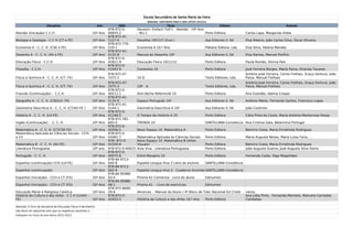 Escola Secundária de Santa Maria da Feira  
                                                                                                MANUAIS ADOTADOS PARA O ANO LETIVO 2012/13
                        Disciplina                                Ano         ISBN                           Título                               Editora                                    Autores
                                                                        978-972-0-       Deustch: Einfach Toll!1 - Alemão - 10º Ano
Alemão (Iniciação) C.C.H.                                    10º Ano    40655-2          - Niv.1                                    Porto Editora                Carlos Lapa, Margarida Vilela
                                                                        978-972-41-
Biologia e Geologia - C C H (CT e FE)                        10º Ano    5127-4           Desafios 10º/11º (2vol.)                        Asa Editores II, SA     Elsa Ribeiro, João Carlos Silva, Óscar Oliveira
                                                                        978-972-770-
Economia A - C. C. H. (CSE e FE)                             10º Ano    519-1            Economia A 10.º Ano                             Plátano Editora, Lda.   Elsa Silva, Helena Mendes
                                                                        978-972-41-
Desenho A - C. C. H. (AV e FE)                               10º Ano    5132-8           Manual do Desenho 10º                           Asa Editores II, SA     Elza Ramos, Manuel Porfírio
                                                                        978-972-0-
Educação Física - C.C.H.                                     10º Ano    42821-9          Educação Física 10/11/12                        Porto Editora           Paula Romão, Silvina Pais
                                                                        978-972-0-
Filosofia - C.C.H.                                           10º Ano    41042-9          Contextos 10                                    Porto Editora           José Ferreira Borges, Marta Paiva, Orlanda Tavares
                                                                        978-972-47-                                                                              António José Ferreira, Carlos Fiolhais, Graça Ventura, João
Física e Química A - C. C. H. (CT- FE)                       10º Ano    3372-2           10 Q                                            Texto Editores, Lda.    Paiva, Manuel Fiolhais
                                                                        978-972-47-                                                                              António José Ferreira, Carlos Fiolhais, Graça Ventura, João
Física e Química A - C. C. H. (CT- FE)                       10º Ano    3375-3          10F - A                                    Texto Editores, Lda.          Paiva, Manuel Fiolhais
                                                                        978-972-0-
Francês (Continuação) - C.C.H.                               10º Ano    40511-1         Anti-Sèche Reformulé 10                    Porto Editora                 Ana Gueidão, Idalina Crespo
                                                                        978-972-41-
Geografia A - C. C. H. (CSE/LH- FE)                          10º Ano    5135-9          Espaço Português 10º                       Asa Editores II, SA           António Matos, Fernando Santos, Francisco Lopes
                                                                        978-972-41-
Geometria Descritiva A - C. C. H. (CT/AV-FE )                10º Ano    5144-1          Geometria Descritiva A 10º                 Asa Editores II, SA           João Coutinho
                                                                        978-972-0-
História A - C. C. H. (LH-FE)                                10º Ano    41248-5         O Tempo da História A 10                   Porto Editora                 Célia Pinto do Couto, Maria Antónia Monterroso Rosas
                                                                        978-972-761-
Inglês (Continuação) - C. C. H.                              10º Ano    693-0           TRENDS 10                                  SANTILLANA-Constância         Ana Cristina Gala, Belarmina Portugal
                                                                        978-972-0-
Matemática A - C. C. H. (CT/CSE-FE)            10º Ano                  42056-5         Novo Espaço 10 Matemática A                Porto Editora                 Belmiro Costa, Maria Ermelinda Rodrigues
Matemática Aplicada às Ciências Sociais - CCH.                          978-972-0-
e LH                                           10º Ano                  42081-7         Matemática Aplicada às Ciências Sociais    Porto Editora                 Maria Augusta Neves, Maria Luísa Faria, …
                                                                        978--972-0-     Novo Espaço 10 Matemática B (Artes
Matemática B - C. C. H. (AV-FE)                              10º Ano    43320-6         Visuais)                                   Porto Editora                 Belmiro Costa, Maria Ermelinda Rodrigues
Literatura Portuguesa                                        10º ano    978-972-0-40023-9
                                                                                        Aula Viva - Literatura Portuguesa          Porto Editora                 João Augusto Guerra, José Augusto Silva Vieira
                                                                        978-972-0-
Português - C. C. H.                                         10º Ano    40075-8         Entre Margens 10                           Porto Editora                 Fernanda Costa, Olga Magalhães
                                                                        978-84-9713-
Espanhol (continuação) CCH (LH-FE)                           10º Ano    044-8           Español Lengua Viva 3 Libro do alumno      SANTILLANA-Constância
                                                                        978-84-9713-
Espanhol (continuação)                                       10º Ano    042-4           Español Lengua Viva 3 - Cuaderno Actividades
                                                                                                                                   SANTILLANA-Constância
                                                                        978-84-95986-
Espanhol (iniciação) - CCH e CT (FG)                         10º Ano    03-0            Prisma A1 Comienza - Livro do aluno        Edinumen
                                                                        978-84-95986-
Espanhol (iniciação) - CCH e CT (FG)                         10º Ano    48-1            Prisma A1 - Livro de exercícios            Edinumen
                                                                        978-972-8690-
Educação Moral e Religiosa Católica                          10º Ano    29-8            Alicerces - Manual do Aluno ( 4º Bloco de Temas)
                                                                                                                                   Sec Nacional Ed Cristã        vários
História da Cultura e das Artes - C C H (LH/AV -                        978-972-0-                                                                               Ana Lídia Pinto, Fernanda Meireles, Manuela Cernadas
FE)                                                          10º Ano    42453-2         História da Cultura e das Artes 10.º Ano   Porto Editora                 Cambotas

Atenção: O livro da disciplina de Educação Física é facultativo
não deve ser adquirido sem que os respetivos docentes o
indiquem no início do ano letivo 2012-2013.
 