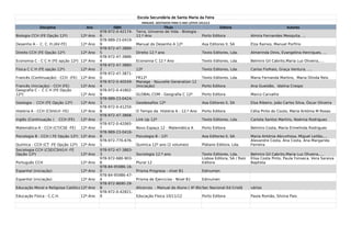 Escola Secundária de Santa Maria da Feira  
                                                                     MANUAIS ADOTADOS PARA O ANO LETIVO 2012/13
             Disciplina                Ano           ISBN                         Título                            Editora                               Autores
                                               978-972-0-42174-   Terra, Universo de Vida - Biologia -
Biologia CCH (FE Opção 12º)          12º Ano   6                  12.º Ano                             Porto Editora                  Almira Fernandes Mesquita, …
                                               978-989-23-0419-
Desenho A - C. C. H.(AV-FE)          12º Ano   9                  Manual do Desenho A 12º                 Asa Editores II, SA         Elza Ramos, Manuel Porfírio
                                               978-972-47-3889-
Direito CCH (FE Opção 12º)           12º Ano   5                  Direito 12.º ano                        Texto Editores, Lda.        Almerinda Dinis, Evangelina Henriques, …
                                               978-972-47-3886-
Economia C - C C H (FE opção 12º) 12º Ano      4                  Economia C 12.º Ano                     Texto Editores, Lda.        Belmiro Gil Cabrito,Maria Luz Oliveira,….
                                               978-972-47-3880-
Física C C H (FE opção 12º)          12º Ano   2                  12F                                     Texto Editores, Lda.        Carlos Fiolhais, Graça Ventura, ….
                                               978-972-47-3871-
Francês (Continuação) - CCH (FE)     12º Ano   0                  FR12º                                   Texto Editores, Lda.        Maria Fernanda Martins, Maria Olinda Reis
                                               978-972-0-40549-   Manege - Nouvelle Generation 12
Francês (Iniciação) - CCH (FE)       12º Ano   4                  (Iniciação)                             Porto Editora               Ana Gueidão, Idalina Crespo
Geografia C - C C H (FE Opção                  978-972-0-41802-
12º)                                 12º Ano   9                  GLOBAL.COM - Geografia C 12º            Porto Editora               Marco Carvalho
                                               978-989-23-0424-
Geologia - CCH (FE Opção 12º)        12º Ano   3                  Geodesafios 12º                         Asa Editores II, SA         Elsa Ribeiro, João Carlos Silva, Óscar Oliveira
                                               978-972-0-41250-
História A - CCH (CSH/LH -FE)        12º Ano   8                  O Tempo da História A - 12.º Ano        Porto Editora               Célia Pinto do Couto, Maria Antónia M Rosas
                                               978-972-47-3868-
Inglês (Continuação )     CCH (FE)   12º Ano   0                  Link Up 12º                             Texto Editores, Lda.        Carlota Santos Martins, Noémia Rodrigues
                                               978-972-0-42065-
Matemática A - CCH (CT/CSE -FE)      12º Ano   7                  Novo Espaço 12 - Matemática A           Porto Editora               Belmiro Costa, Maria Ermelinda Rodrigues
                                               978-989-23-0416-
Psicologia B - CCH ( FE Opção 12º) 12º Ano     8                  Psicologia B - 12º                      Asa Editores II, SA         Maria Antónia Abrunhosa, Miguel Leitão,…
                                               978-972-770-676-                                                                       Alexandre Costa, Ana Costa, Ana Margarida
Química - CCH (CT -FE Opção 12º) 12º Ano       1                  Quimica 12º ano (2 volumes)             Plátano Editora, Lda.       Ferreira
Sociologia CCH (CSE/CSH/LH -FE                 978-972-47-3883-
Opção 12º)                       12º Ano       3                  Sociologia 12.º ano                     Texto Editores, Lda.        Belmiro Gil Cabrito,Maria Luz Oliveira,….
                                               978-972-680-903-                                           Lisboa Editora, SA / Raíz   Elisa Costa Pinto, Paula Fonseca, Vera Saraiva
Português CCH                        12º Ano   6                  Plural 12                               Editora                     Baptista
                                               978-84-95986-16-
Espanhol (iniciação)                 12º Ano   0                  Prisma Progresa - nível B1              Edinumen
                                               978-84-95986-47-
Espanhol (iniciação)                 12º Ano   4                  Prisma de Ejercicios - Nível B1         Edinumen
                                               978-972-8690-29-
Educação Moral e Religiosa Católica12º Ano     8                  Alicerces - Manual do Aluno ( 4º Bloco de Temas) Ed Cristã
                                                                                                      Sec Nacional                    vários
                                               978-972-0-42821-
Educação Física - C.C.H.             12º Ano   9                  Educação Física 10/11/12                Porto Editora               Paula Romão, Silvina Pais
 
