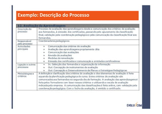 Exemplo: Descrição do Processo
 