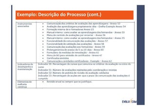 Exemplo: Descrição do Processo (cont.)
 