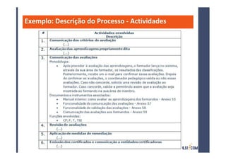 Exemplo: Descrição do Processo - Actividades
 