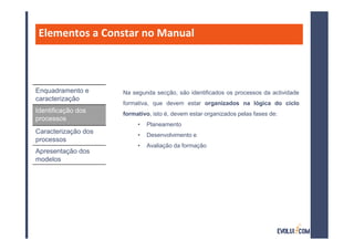 Elementos a Constar no Manual



Enquadramento e      Na segunda secção, são identificados os processos da actividade
caracterização
                     formativa, que devem estar organizados na lógica do ciclo
Identificação dos    formativo, isto é, devem estar organizados pelas fases de:
processos
                          •   Planeamento
Caracterização dos        •   Desenvolvimento e
processos
                          •   Avaliação da formação
Apresentação dos
modelos
 