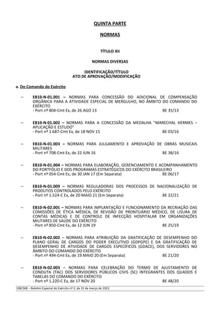 QUINTA PARTE
NORMAS
TÍTULO XII
NORMAS DIVERSAS
IDENTIFICAÇÃO/TÍTULO
ATO DE APROVAÇÃO/MODIFICAÇÃO
a. Do Comando do Exército
– EB10-N-01.001 – NORMAS PARA CONCESSÃO DO ADICIONAL DE COMPENSAÇÃO
ORGÂNICA PARA A ATIVIDADE ESPECIAL DE MERGULHO, NO ÂMBITO DO COMANDO DO
EXÉRCITO
- Port nº 804-Cmt Ex, de 26 AGO 13 BE 35/13
– EB10-N-01.002 – NORMAS PARA A CONCESSÃO DA MEDALHA "MARECHAL HERMES –
APLICAÇÃO E ESTUDO"
- Port nº 1.687-Cmt Ex, de 18 NOV 15 BE 03/16
– EB10-N-01.003 – NORMAS PARA JULGAMENTO E APROVAÇÃO DE OBRAS MUSICAIS
MILITARES
- Port nº 708-Cmt Ex, de 22 JUN 16 BE 38/16
– EB10-N-01.004 – NORMAS PARA ELABORAÇÃO, GERENCIAMENTO E ACOMPANHAMENTO
DO PORTFÓLIO E DOS PROGRAMAS ESTRATÉGICOS DO EXÉRCITO BRASILEIRO
- Port nº 054-Cmt Ex, de 30 JAN 17 (Em Separata) BE 06/17
– EB10-N-01.009 – NORMAS REGULADORAS DOS PROCESSOS DE NACIONALIZAÇÃO DE
PRODUTOS CONTROLADOS PELO EXÉRCITO
- Port nº 1.524-C Ex, de 20 MAIO 21 (Em Separata) BE 22/21
– EB10-N-02.001 – NORMAS PARA IMPLANTAÇÃO E FUNCIONAMENTO DA RECRIAÇÃO DAS
COMISSÕES DE ÉTICA MÉDICA, DE REVISÃO DE PRONTUÁRIO MÉDICO, DE LISURA DE
CONTAS MÉDICAS E DE CONTROLE DE INFECÇÃO HOSPITALAR EM ORGANIZAÇÕES
MILITARES DE SAÚDE DO EXÉRCITO
- Port nº 850-Cmt Ex, de 12 JUN 19 BE 25/19
– EB10-N-02.002 – NORMAS PARA ATRIBUIÇÃO DA GRATIFICAÇÃO DE DESEMPENHO DO
PLANO GERAL DE CARGOS DO PODER EXECUTIVO (GDPGPE) E DA GRATIFICAÇÃO DE
DESEMPENHO DE ATIVIDADE DE CARGOS ESPECÍFICOS (GDACE), DOS SERVIDORES NO
ÂMBITO DO COMANDO DO EXÉRCITO
- Port nº 494-Cmt Ex, de 19 MAIO 20 (Em Separata) BE 21/20
– EB10-N-02.003 – NORMAS PARA CELEBRAÇÃO DO TERMO DE AJUSTAMENTO DE
CONDUTA (TAC) DOS SERVIDORES PÚBLICOS CIVIS (SC) INTEGRANTES DOS QUADOS E
TABELAS DO COMANDO DO EXÉRCITO
- Port nº 1.220-C Ex, de 17 NOV 20 BE 48/20
108/368 – Boletim Especial do Exército nº 2, de 31 de março de 2022.
 