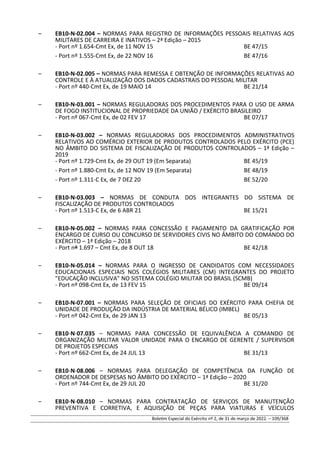 – EB10-N-02.004 – NORMAS PARA REGISTRO DE INFORMAÇÕES PESSOAIS RELATIVAS AOS
MILITARES DE CARREIRA E INATIVOS – 2ª Edição – 2015
- Port nº 1.654-Cmt Ex, de 11 NOV 15 BE 47/15
- Port nº 1.555-Cmt Ex, de 22 NOV 16 BE 47/16
– EB10-N-02.005 – NORMAS PARA REMESSA E OBTENÇÃO DE INFORMAÇÕES RELATIVAS AO
CONTROLE E À ATUALIZAÇÃO DOS DADOS CADASTRAIS DO PESSOAL MILITAR
- Port nº 440-Cmt Ex, de 19 MAIO 14 BE 21/14
– EB10-N-03.001 – NORMAS REGULADORAS DOS PROCEDIMENTOS PARA O USO DE ARMA
DE FOGO INSTITUCIONAL DE PROPRIEDADE DA UNIÃO / EXÉRCITO BRASILEIRO
- Port nº 067-Cmt Ex, de 02 FEV 17 BE 07/17
– EB10-N-03.002 – NORMAS REGULADORAS DOS PROCEDIMENTOS ADMINISTRATIVOS
RELATIVOS AO COMÉRCIO EXTERIOR DE PRODUTOS CONTROLADOS PELO EXÉRCITO (PCE)
NO ÂMBITO DO SISTEMA DE FISCALIZAÇÃO DE PRODUTOS CONTROLADOS – 1ª Edição –
2019
- Port nº 1.729-Cmt Ex, de 29 OUT 19 (Em Separata) BE 45/19
- Port nº 1.880-Cmt Ex, de 12 NOV 19 (Em Separata) BE 48/19
- Port nº 1.311-C Ex, de 7 DEZ 20 BE 52/20
– EB10-N-03.003 – NORMAS DE CONDUTA DOS INTEGRANTES DO SISTEMA DE
FISCALIZAÇÃO DE PRODUTOS CONTROLADOS
- Port nº 1.513-C Ex, de 6 ABR 21 BE 15/21
– EB10-N-05.002 – NORMAS PARA CONCESSÃO E PAGAMENTO DA GRATIFICAÇÃO POR
ENCARGO DE CURSO OU CONCURSO DE SERVIDORES CIVIS NO ÂMBITO DO COMANDO DO
EXÉRCITO – 1ª Edição – 2018
- Port nº 1.697 – Cmt Ex, de 8 OUT 18 BE 42/18
– EB10-N-05.014 – NORMAS PARA O INGRESSO DE CANDIDATOS COM NECESSIDADES
EDUCACIONAIS ESPECIAIS NOS COLÉGIOS MILITARES (CM) INTEGRANTES DO PROJETO
"EDUCAÇÃO INCLUSIVA" NO SISTEMA COLÉGIO MILITAR DO BRASIL (SCMB)
- Port nº 098-Cmt Ex, de 13 FEV 15 BE 09/14
– EB10-N-07.001 – NORMAS PARA SELEÇÃO DE OFICIAIS DO EXÉRCITO PARA CHEFIA DE
UNIDADE DE PRODUÇÃO DA INDÚSTRIA DE MATERIAL BÉLICO (IMBEL)
- Port nº 042-Cmt Ex, de 29 JAN 13 BE 05/13
– EB10-N-07.035 – NORMAS PARA CONCESSÃO DE EQUIVALÊNCIA A COMANDO DE
ORGANIZAÇÃO MILITAR VALOR UNIDADE PARA O ENCARGO DE GERENTE / SUPERVISOR
DE PROJETOS ESPECIAIS
- Port nº 662-Cmt Ex, de 24 JUL 13 BE 31/13
– EB10-N-08.006 – NORMAS PARA DELEGAÇÃO DE COMPETÊNCIA DA FUNÇÃO DE
ORDENADOR DE DESPESAS NO ÂMBITO DO EXÉRCITO – 1ª Edição – 2020
- Port nº 744-Cmt Ex, de 29 JUL 20 BE 31/20
– EB10-N-08.010 – NORMAS PARA CONTRATAÇÃO DE SERVIÇOS DE MANUTENÇÃO
PREVENTIVA E CORRETIVA, E AQUISIÇÃO DE PEÇAS PARA VIATURAS E VEÍCULOS
Boletim Especial do Exército nº 2, de 31 de março de 2022. – 109/368
 