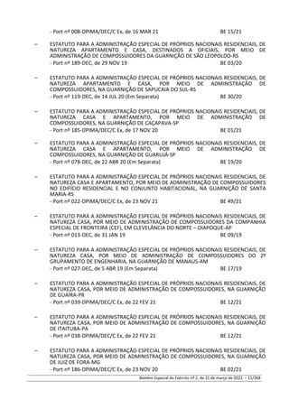 - Port nº 008-DPIMA/DEC/C Ex, de 16 MAR 21 BE 15/21
– ESTATUTO PARA A ADMINISTRAÇÃO ESPECIAL DE PRÓPRIOS NACIONAIS RESIDENCIAIS, DE
NATUREZA APARTAMENTO E CASA, DESTINADOS A OFICIAIS, POR MEIO DE
ADMINISTRAÇÃO DE COMPOSSUIDORES DA GUARNIÇÃO DE SÃO LEOPOLDO-RS
- Port nº 189-DEC, de 29 NOV 19 BE 03/20
– ESTATUTO PARA A ADMINISTRAÇÃO ESPECIAL DE PRÓPRIOS NACIONAIS RESIDENCIAIS, DE
NATUREZA APARTAMENTO E CASA, POR MEIO DE ADMINISTRAÇÃO DE
COMPOSSUIDORES, NA GUARNIÇÃO DE SAPUCAIA DO SUL-RS
- Port nº 119-DEC, de 14 JUL 20 (Em Separata) BE 30/20
– ESTATUTO PARA A ADMINISTRAÇÃO ESPECIAL DE PRÓPRIOS NACIONAIS RESIDENCIAIS, DE
NATUREZA CASA E APARTAMENTO, POR MEIO DE ADMINISTRAÇÃO DE
COMPOSSUIDORES, NA GUARNIÇÃO DE CAÇAPAVA-SP
- Port nº 185-DPIMA/DEC/C Ex, de 17 NOV 20 BE 01/21
– ESTATUTO PARA A ADMINISTRAÇÃO ESPECIAL DE PRÓPRIOS NACIONAIS RESIDENCIAIS, DE
NATUREZA CASA E APARTAMENTO, POR MEIO DE ADMINISTRAÇÃO DE
COMPOSSUIDORES, NA GUARNIÇÃO DE GUARUJÁ-SP
- Port nº 078-DEC, de 22 ABR 20 (Em Separata) BE 19/20
– ESTATUTO PARA A ADMINISTRAÇÃO ESPECIAL DE PRÓPRIOS NACIONAIS RESIDENCIAIS, DE
NATUREZA CASA E APARTAMENTO, POR MEIO DE ADMINISTRAÇÃO DE COMPOSSUIDORES
NO EDIFÍCIO RESIDENCIAL E NO CONJUNTO HABITACIONAL, NA GUARNIÇÃO DE SANTA
MARIA-RS
- Port nº 022-DPIMA/DEC/C Ex, de 23 NOV 21 BE 49/21
– ESTATUTO PARA A ADMINISTRAÇÃO ESPECIAL DE PRÓPRIOS NACIONAIS RESIDENCIAIS, DE
NATUREZA CASA, POR MEIO DE ADMINISTRAÇÃO DE COMPOSSUIDORES DA COMPANHIA
ESPECIAL DE FRONTEIRA (CEF), EM CLEVELÂNCIA DO NORTE – OIAPOQUE-AP
- Port nº 013-DEC, de 31 JAN 19 BE 09/19
– ESTATUTO PARA A ADMINISTRAÇÃO ESPECIAL DE PRÓPRIOS NACIONAIS RESIDENCIAIS, DE
NATUREZA CASA, POR MEIO DE ADMINISTRAÇÃO DE COMPOSSUIDORES DO 2º
GRUPAMENTO DE ENGENHARIA, NA GUARNIÇÃO DE MANAUS-AM
- Port nº 027-DEC, de 5 ABR 19 (Em Separata) BE 17/19
– ESTATUTO PARA A ADMINISTRAÇÃO ESPECIAL DE PRÓPRIOS NACIONAIS RESIDENCIAIS, DE
NATUREZA CASA, POR MEIO DE ADMINISTRAÇÃO DE COMPOSSUIDORES, NA GUARNIÇÃO
DE GUAÍRA-PR
- Port nº 039-DPIMA/DEC/C Ex, de 22 FEV 21 BE 12/21
– ESTATUTO PARA A ADMINISTRAÇÃO ESPECIAL DE PRÓPRIOS NACIONAIS RESIDENCIAIS, DE
NATUREZA CASA, POR MEIO DE ADMINISTRAÇÃO DE COMPOSSUIDORES, NA GUARNIÇÃO
DE ITAITUBA-PA
- Port nº 038-DPIMA/DEC/C Ex, de 22 FEV 21 BE 12/21
– ESTATUTO PARA A ADMINISTRAÇÃO ESPECIAL DE PRÓPRIOS NACIONAIS RESIDENCIAIS, DE
NATUREZA CASA, POR MEIO DE ADMINISTRAÇÃO DE COMPOSSUIDORES, NA GUARNIÇÃO
DE JUIZ DE FORA-MG
- Port nº 186-DPIMA/DEC/C Ex, de 23 NOV 20 BE 02/21
Boletim Especial do Exército nº 2, de 31 de março de 2022. – 11/368
 
