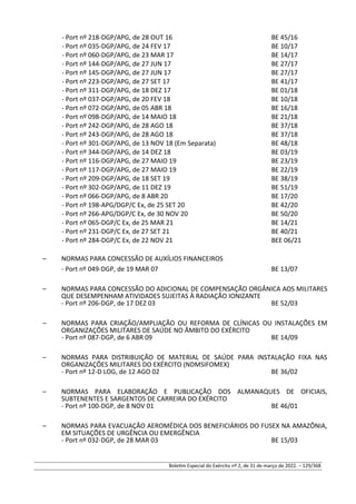 - Port nº 218-DGP/APG, de 28 OUT 16 BE 45/16
- Port nº 035-DGP/APG, de 24 FEV 17 BE 10/17
- Port nº 060-DGP/APG, de 23 MAR 17 BE 14/17
- Port nº 144-DGP/APG, de 27 JUN 17 BE 27/17
- Port nº 145-DGP/APG, de 27 JUN 17 BE 27/17
- Port nº 223-DGP/APG, de 27 SET 17 BE 41/17
- Port nº 311-DGP/APG, de 18 DEZ 17 BE 01/18
- Port nº 037-DGP/APG, de 20 FEV 18 BE 10/18
- Port nº 072-DGP/APG, de 05 ABR 18 BE 16/18
- Port nº 098-DGP/APG, de 14 MAIO 18 BE 21/18
- Port nº 242-DGP/APG, de 28 AGO 18 BE 37/18
- Port nº 243-DGP/APG, de 28 AGO 18 BE 37/18
- Port nº 301-DGP/APG, de 13 NOV 18 (Em Separata) BE 48/18
- Port nº 344-DGP/APG, de 14 DEZ 18 BE 03/19
- Port nº 116-DGP/APG, de 27 MAIO 19 BE 23/19
- Port nº 117-DGP/APG, de 27 MAIO 19 BE 22/19
- Port nº 209-DGP/APG, de 18 SET 19 BE 38/19
- Port nº 302-DGP/APG, de 11 DEZ 19 BE 51/19
- Port nº 066-DGP/APG, de 8 ABR 20 BE 17/20
- Port nº 198-APG/DGP/C Ex, de 25 SET 20 BE 42/20
- Port nº 266-APG/DGP/C Ex, de 30 NOV 20 BE 50/20
- Port nº 065-DGP/C Ex, de 25 MAR 21 BE 14/21
- Port nº 231-DGP/C Ex, de 27 SET 21 BE 40/21
- Port nº 284-DGP/C Ex, de 22 NOV 21 BEE 06/21
– NORMAS PARA CONCESSÃO DE AUXÍLIOS FINANCEIROS
- Port nº 049-DGP, de 19 MAR 07 BE 13/07
– NORMAS PARA CONCESSÃO DO ADICIONAL DE COMPENSAÇÃO ORGÂNICA AOS MILITARES
QUE DESEMPENHAM ATIVIDADES SUJEITAS À RADIAÇÃO IONIZANTE
- Port nº 206-DGP, de 17 DEZ 03 BE 52/03
– NORMAS PARA CRIAÇÃO/AMPLIAÇÃO OU REFORMA DE CLÍNICAS OU INSTALAÇÕES EM
ORGANIZAÇÕES MILITARES DE SAÚDE NO ÂMBITO DO EXÉRCITO
- Port nº 087-DGP, de 6 ABR 09 BE 14/09
– NORMAS PARA DISTRIBUIÇÃO DE MATERIAL DE SAÚDE PARA INSTALAÇÃO FIXA NAS
ORGANIZAÇÕES MILITARES DO EXÉRCITO (NDMSIFOMEX)
- Port nº 12-D LOG, de 12 AGO 02 BE 36/02
– NORMAS PARA ELABORAÇÃO E PUBLICAÇÃO DOS ALMANAQUES DE OFICIAIS,
SUBTENENTES E SARGENTOS DE CARREIRA DO EXÉRCITO
- Port nº 100-DGP, de 8 NOV 01 BE 46/01
– NORMAS PARA EVACUAÇÃO AEROMÉDICA DOS BENEFICIÁRIOS DO FUSEX NA AMAZÔNIA,
EM SITUAÇÕES DE URGÊNCIA OU EMERGÊNCIA
- Port nº 032-DGP, de 28 MAR 03 BE 15/03
Boletim Especial do Exército nº 2, de 31 de março de 2022. – 129/368
 