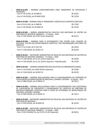 – EB40-N-10.901 – NORMAS COMPLEMENTARES PARA TRANSPORTE DE EXPLOSIVOS E
MUNIÇÕES
- Port nº 10-D LOG, de 10 ABR 01 BE 16/01
- Port nº 34-COLOG, de 29 MAR 2018 BE 15/18
– EB40-N-10.902 – NORMAS PARA O TRANSPORTE LOGÍSTICO DE SUPERFÍCIE (NOTLOG)
- Port nº 01-D LOG, de 15 ABR 02 BE 17/02
- Port nº 34-COLOG, de 29 MAR 18 BE 15/18
– EB40-N-20.001 – NORMA ADMINISTRATIVA RELATIVA AOS MATERIAIS DE GESTÃO DA
DIRETORIA DE MATERIAL (NARMAT) – 1ª Edição – 2016
- Port nº 105-COLOG, de 2 DEZ 16 (Em Separata) BE 01/17
– EB40-N-20.002 – NORMAS PARA O RECEBIMENTO POR CESSÃO E/OU DOAÇÃO DE
MATERIAL, GESTÃO DO DEPARTAMENTO LOGÍSTICO, POR ORGANIZAÇÕES MILITARES DO
EXÉRCITO
- Port nº 12-D LOG, de 1º OUT 03 BE 41/03
- Port nº 158-COLOG, de 18 DEZ 19 BE 05/20
– EB40-N-20.021 – INSTRUÇÃO ADMINISTRATIVA RELATIVA AOS MATERIAIS DE GESTÃO DA
DIRETORIA DE MATERIAL (INAMAT) – 1ª Edição – 2020
- Port nº 130-COLOG, de 31 JUL 20 (Em Separata) BE 36/20
- Port nº 130-COLOG, de 31 JUL 20 (Em Separata – Republicação) BE 37/20
– EB40-N-20.501 – NORMAS ADMINISTRATIVAS RELATIVAS AO ARMAMENTO (NARA)
- Port nº 19-COLOG, de 4 NOV 09 (Em Separata) BE 47/09
- Port nº 158-COLOG, de 18 DEZ 19 BE 05/20
– EB40-N-20.901 – NORMAS REGULADORAS PARA O FUNCIONAMENTO DA COMISSÃO DE
FISCALIZAÇÃO DA MANUTENÇÃO DO MATERIAL LEOPARD / GEPARD – 2ª Edição – 2017
- Port nº 048-COLOG, de 25 MAIO 17 BE 23/17
– EB40-N-20.902 – NORMAS REGULADORAS PARA O FUNCIONAMENTO DOS ESCRITÓRIOS
DE FISCALIZAÇÃO DE CONTRATOS E COORDENAÇÃO DE LOGÍSTICA DA DIRETORIA DE
MATERIAL/COMANDO LOGÍSTICO PARA O APOIO ÀS ATIVIDADES DE MANUTENÇÃO DO
MATERIAL LEOPARD / GEPARD
- Port nº 049-COLOG, de 25 MAIO 17 BE 23/17
– EB40-N-20.903 – INSTRUÇÃO ADMINISTRATIVA RELATIVA AOS MATERIAIS DE GESTÃO DA
DIRETORIA DE MATERIAL
- Port nº 039-COLOG, de 28 MAR 18 BE 31/18
– EB40-N-20.904 – INSTRUÇÃO ADMINISTRATIVA RELATIVA AOS MATERIAIS DE GESTÃO DA
DIRETORIA DE MATERIAL (INAMAT) – 1ª Edição – 2020
- Port nº 031-COLOG/C Ex, de 25 FEV 21 (Em Separata) BE 09/21
Boletim Especial do Exército nº 2, de 31 de março de 2022. – 133/368
 