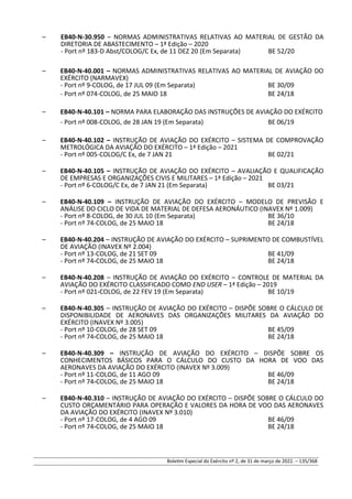 – EB40-N-30.950 – NORMAS ADMINISTRATIVAS RELATIVAS AO MATERIAL DE GESTÃO DA
DIRETORIA DE ABASTECIMENTO – 1ª Edição – 2020
- Port nº 183-D Abst/COLOG/C Ex, de 11 DEZ 20 (Em Separata) BE 52/20
– EB40-N-40.001 – NORMAS ADMINISTRATIVAS RELATIVAS AO MATERIAL DE AVIAÇÃO DO
EXÉRCITO (NARMAVEX)
- Port nº 9-COLOG, de 17 JUL 09 (Em Separata) BE 30/09
- Port nº 074-COLOG, de 25 MAIO 18 BE 24/18
– EB40-N-40.101 – NORMA PARA ELABORAÇÃO DAS INSTRUÇÕES DE AVIAÇÃO DO EXÉRCITO
- Port nº 008-COLOG, de 28 JAN 19 (Em Separata) BE 06/19
– EB40-N-40.102 – INSTRUÇÃO DE AVIAÇÃO DO EXÉRCITO – SISTEMA DE COMPROVAÇÃO
METROLÓGICA DA AVIAÇÃO DO EXÉRCITO – 1ª Edição – 2021
- Port nº 005-COLOG/C Ex, de 7 JAN 21 BE 02/21
– EB40-N-40.105 – INSTRUÇÃO DE AVIAÇÃO DO EXÉRCITO – AVALIAÇÃO E QUALIFICAÇÃO
DE EMPRESAS E ORGANIZAÇÕES CIVIS E MILITARES – 1ª Edição – 2021
- Port nº 6-COLOG/C Ex, de 7 JAN 21 (Em Separata) BE 03/21
– EB40-N-40.109 – INSTRUÇÃO DE AVIAÇÃO DO EXÉRCITO – MODELO DE PREVISÃO E
ANÁLISE DO CICLO DE VIDA DE MATERIAL DE DEFESA AERONÁUTICO (INAVEX Nº 1.009)
- Port nº 8-COLOG, de 30 JUL 10 (Em Separata) BE 36/10
- Port nº 74-COLOG, de 25 MAIO 18 BE 24/18
– EB40-N-40.204 – INSTRUÇÃO DE AVIAÇÃO DO EXÉRCITO – SUPRIMENTO DE COMBUSTÍVEL
DE AVIAÇÃO (INAVEX Nº 2.004)
- Port nº 13-COLOG, de 21 SET 09 BE 41/09
- Port nº 74-COLOG, de 25 MAIO 18 BE 24/18
– EB40-N-40.208 – INSTRUÇÃO DE AVIAÇÃO DO EXÉRCITO – CONTROLE DE MATERIAL DA
AVIAÇÃO DO EXÉRCITO CLASSIFICADO COMO END USER – 1ª Edição – 2019
- Port nº 021-COLOG, de 22 FEV 19 (Em Separata) BE 10/19
– EB40-N-40.305 – INSTRUÇÃO DE AVIAÇÃO DO EXÉRCITO – DISPÕE SOBRE O CÁLCULO DE
DISPONIBILIDADE DE AERONAVES DAS ORGANIZAÇÕES MILITARES DA AVIAÇÃO DO
EXÉRCITO (INAVEX Nº 3.005)
- Port nº 10-COLOG, de 28 SET 09 BE 45/09
- Port nº 74-COLOG, de 25 MAIO 18 BE 24/18
– EB40-N-40.309 – INSTRUÇÃO DE AVIAÇÃO DO EXÉRCITO – DISPÕE SOBRE OS
CONHECIMENTOS BÁSICOS PARA O CÁLCULO DO CUSTO DA HORA DE VOO DAS
AERONAVES DA AVIAÇÃO DO EXÉRCITO (INAVEX Nº 3.009)
- Port nº 11-COLOG, de 11 AGO 09 BE 46/09
- Port nº 74-COLOG, de 25 MAIO 18 BE 24/18
– EB40-N-40.310 – INSTRUÇÃO DE AVIAÇÃO DO EXÉRCITO – DISPÕE SOBRE O CÁLCULO DO
CUSTO ORÇAMENTÁRIO PARA OPERAÇÃO E VALORES DA HORA DE VOO DAS AERONAVES
DA AVIAÇÃO DO EXÉRCITO (INAVEX Nº 3.010)
- Port nº 17-COLOG, de 4 AGO 09 BE 46/09
- Port nº 74-COLOG, de 25 MAIO 18 BE 24/18
Boletim Especial do Exército nº 2, de 31 de março de 2022. – 135/368
 