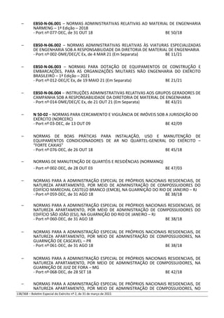 – EB50-N-06.001 – NORMAS ADMINISTRATIVAS RELATIVAS AO MATERIAL DE ENGENHARIA
NARMENG – 1ª Edição – 2018
- Port nº 077-DEC, de 31 OUT 18 BE 50/18
– EB50-N-06.002 – NORMAS ADMINISTRATIVAS RELATIVAS ÀS VIATURAS ESPECIALIZADAS
DE ENGENHARIA SOB A RESPONSABILIDADE DA DIRETORIA DE MATERIAL DE ENGENHARIA
- Port nº 002-DME/DEC/C Ex, de 4 MAR 21 (Em Separata) BE 11/21
– EB50-N-06.003 – NORMAS PARA DOTAÇÃO DE EQUIPAMENTOS DE CONSTRUÇÃO E
EMBARCAÇÕES, PARA AS ORGANIZAÇÕES MILITARES NÃO ENGENHARIA DO EXÉRCITO
BRASILEIRO – 1ª Edição – 2021
- Port nº 012-DEC/C Ex, de 19 MAIO 21 (Em Separata) BE 21/21
– EB50-N-06.004 – INSTRUÇÕES ADMINISTRATIVAS RELATIVAS AOS GRUPOS GERADORES DE
CAMPANHA SOB A RESPONSABILIDADE DA DIRETORIA DE MATERIAL DE ENGENHARIA
- Port nº 014-DME/DEC/C Ex, de 21 OUT 21 (Em Separata) BE 43/21
– N 50-02 – NORMAS PARA CERCAMENTO E VIGILÂNCIA DE IMÓVEIS SOB A JURISDIÇÃO DO
EXÉRCITO (NORCERC)
- Port nº 03-DEC, de 13 OUT 09 BE 42/09
– NORMAS DE BOAS PRÁTICAS PARA INSTALAÇÃO, USO E MANUTENÇÃO DE
EQUIPAMENTOS CONDICIONADORES DE AR NO QUARTEL-GENERAL DO EXÉRCITO –
“FORTE CAXIAS”
- Port nº 076-DEC, de 26 OUT 18 BE 45/18
– NORMAS DE MANUTENÇÃO DE QUARTÉIS E RESIDÊNCIAS (NORMANQ)
- Port nº 002-DEC, de 28 OUT 03 BE 47/03
– NORMAS PARA A ADMINISTRAÇÃO ESPECIAL DE PRÓPRIOS NACIONAIS RESIDENCIAIS, DE
NATUREZA APARTAMENTO, POR MEIO DE ADMINISTRAÇÃO DE COMPOSSUIDORES DO
EDIFÍCIO MARECHAL CASTELO BRANCO (EMCB), NA GUARNIÇÃO DO RIO DE JANEIRO – RJ
- Port nº 059-DEC, de 31 AGO 18 BE 38/18
– NORMAS PARA A ADMINISTRAÇÃO ESPECIAL DE PRÓPRIOS NACIONAIS RESIDENCIAIS, DE
NATUREZA APARTAMENTO, POR MEIO DE ADMINISTRAÇÃO DE COMPOSSUIDORES DO
EDIFÍCIO SÃO JOÃO (ESJ), NA GUARNIÇÃO DO RIO DE JANEIRO – RJ
- Port nº 060-DEC, de 31 AGO 18 BE 38/18
– NORMAS PARA A ADMINISTRAÇÃO ESPECIAL DE PRÓPRIOS NACIONAIS RESIDENCIAIS, DE
NATUREZA APARTAMENTO, POR MEIO DE ADMINISTRAÇÃO DE COMPOSSUIDORES, NA
GUARNIÇÃO DE CASCAVEL – PR
- Port nº 061-DEC, de 31 AGO 18 BE 38/18
– NORMAS PARA A ADMINISTRAÇÃO ESPECIAL DE PRÓPRIOS NACIONAIS RESIDENCIAIS, DE
NATUREZA APARTAMENTO, POR MEIO DE ADMINISTRAÇÃO DE COMPOSSUIDORES, NA
GUARNIÇÃO DE JUIZ DE FORA – MG
- Port nº 068-DEC, de 28 SET 18 BE 42/18
– NORMAS PARA A ADMINISTRAÇÃO ESPECIAL DE PRÓPRIOS NACIONAIS RESIDENCIAIS, DE
NATUREZA APARTAMENTO, POR MEIO DE ADMINISTRAÇÃO DE COMPOSSUIDORES, NO
138/368 – Boletim Especial do Exército nº 2, de 31 de março de 2022.
 