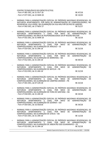 CENTRO TECNOLÓGICO DO EXÉRCITO (CTEX)
- Port nº 081-DEC, de 31 OUT 18 BE 47/18
- Port nº 077-DEC, de 22 MAR 20 BE 19/20
– NORMAS PARA A ADMINISTRAÇÃO ESPECIAL DE PRÓPRIOS NACIONAIS RESIDENCIAIS, DE
NATUREZA APARTAMENTO, POR MEIO DE ADMINISTRAÇÃO DE COMPOSSUIDORES, NO
RESIDENCIAL VILA VERDE, NA GUARNIÇÃO DA VILA MILITAR DO RIO DE JANEIRO
- Port nº 042-DEC, de 17 NOV 17 BE 51/17
– NORMAS PARA A ADMINISTRAÇÃO ESPECIAL DE PRÓPRIOS NACIONAIS RESIDENCIAIS, DE
NATUREZA APARTAMENTO E CASA, POR MEIO DE ADMINISTRAÇÃO DE
COMPOSSUIDORES, NA ÁREA DE RESPONSABILIDADE DA 8ª REGIÃO MILITAR
- Port nº 031-DEC, de 31 MAR 18 BE 16/18
– NORMAS PARA A ADMINISTRAÇÃO ESPECIAL DE PRÓPRIOS NACIONAIS RESIDENCIAIS, DE
NATUREZA APARTAMENTO E CASA, POR MEIO DE ADMINISTRAÇÃO DE
COMPOSSUIDORES, NA GUARNIÇÃO DE ARACAJÚ – SE
- Port nº 014-DEC, de 31 JAN 18 BE 21/18
– NORMAS PARA A ADMINISTRAÇÃO ESPECIAL DE PRÓPRIOS NACIONAIS RESIDENCIAIS, DE
NATUREZA APARTAMENTO E CASA, POR MEIO DE ADMINISTRAÇÃO DE
COMPOSSUIDORES, NA GUARNIÇÃO DE BARREIRAS – BA
- Port nº 012-DEC, de 31 JAN 18 BE 09/18
– NORMAS PARA A ADMINISTRAÇÃO ESPECIAL DE PRÓPRIOS NACIONAIS RESIDENCIAIS, DE
NATUREZA APARTAMENTO E CASA, POR MEIO DE ADMINISTRAÇÃO DE
COMPOSSUIDORES, NA GUARNIÇÃO DE BAYEUX – PB
- Port nº 013-DEC, de 31 JAN 18 BE 21/18
– NORMAS PARA A ADMINISTRAÇÃO ESPECIAL DE PRÓPRIOS NACIONAIS RESIDENCIAIS, DE
NATUREZA APARTAMENTO E CASA, POR MEIO DE ADMINISTRAÇÃO DE
COMPOSSUIDORES, NA GUARNIÇÃO DE CAMPINA GRANDE – PB
- Port nº 041-DEC, de 07 JUN 18 BE 25/18
– NORMAS PARA A ADMINISTRAÇÃO ESPECIAL DE PRÓPRIOS NACIONAIS RESIDENCIAIS, DE
NATUREZA APARTAMENTO E CASA, POR MEIO DE ADMINISTRAÇÃO DE
COMPOSSUIDORES, NA GUARNIÇÃO DE FEIRA DE SANTANA – BA
- Port nº 018-DEC, de 31 JAN 18 BE 24/18
– NORMAS PARA A ADMINISTRAÇÃO ESPECIAL DE PRÓPRIOS NACIONAIS RESIDENCIAIS, DE
NATUREZA APARTAMENTO E CASA, POR MEIO DE ADMINISTRAÇÃO DE
COMPOSSUIDORES, NA GUARNIÇÃO DE GOIÂNIA – GO
- Port nº 054-DEC, de 16 AGO18 BE 34/18
– NORMAS PARA A ADMINISTRAÇÃO ESPECIAL DE PRÓPRIOS NACIONAIS RESIDENCIAIS, DE
NATUREZA APARTAMENTO E CASA, POR MEIO DE ADMINISTRAÇÃO DE
COMPOSSUIDORES, NA GUARNIÇÃO DE ILHÉUS – BA
- Port nº 021-DEC, de 31 JAN 18 BE 11/18
– NORMAS PARA A ADMINISTRAÇÃO ESPECIAL DE PRÓPRIOS NACIONAIS RESIDENCIAIS, DE
NATUREZA APARTAMENTO E CASA, POR MEIO DE ADMINISTRAÇÃO DE
COMPOSSUIDORES, NA GUARNIÇÃO DE JABOATÃO DOS GUARARAPES – PE
- Port nº 015-DEC, de 31 JAN 18 BE 31/18
Boletim Especial do Exército nº 2, de 31 de março de 2022. – 139/368
 