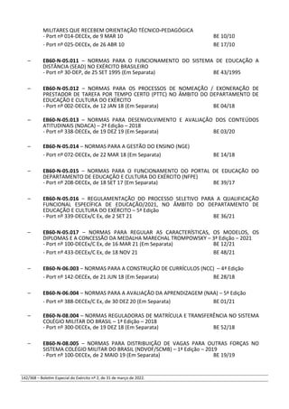MILITARES QUE RECEBEM ORIENTAÇÃO TÉCNICO-PEDAGÓGICA
- Port nº 014-DECEx, de 9 MAR 10 BE 10/10
- Port nº 025-DECEx, de 26 ABR 10 BE 17/10
– EB60-N-05.011 – NORMAS PARA O FUNCIONAMENTO DO SISTEMA DE EDUCAÇÃO A
DISTÂNCIA (SEAD) NO EXÉRCITO BRASILEIRO
- Port nº 30-DEP, de 25 SET 1995 (Em Separata) BE 43/1995
– EB60-N-05.012 – NORMAS PARA OS PROCESSOS DE NOMEAÇÃO / EXONERAÇÃO DE
PRESTADOR DE TAREFA POR TEMPO CERTO (PTTC) NO ÂMBITO DO DEPARTAMENTO DE
EDUCAÇÃO E CULTURA DO EXÉRCITO
- Port nº 002-DECEx, de 12 JAN 18 (Em Separata) BE 04/18
– EB60-N-05.013 – NORMAS PARA DESENVOLVIMENTO E AVALIAÇÃO DOS CONTEÚDOS
ATITUDINAIS (NDACA) – 2ª Edição – 2018
- Port nº 338-DECEx, de 19 DEZ 19 (Em Separata) BE 03/20
– EB60-N-05.014 – NORMAS PARA A GESTÃO DO ENSINO (NGE)
- Port nº 072-DECEx, de 22 MAR 18 (Em Separata) BE 14/18
– EB60-N-05.015 – NORMAS PARA O FUNCIONAMENTO DO PORTAL DE EDUCAÇÃO DO
DEPARTAMENTO DE EDUCAÇÃO E CULTURA DO EXÉRCITO (NFPE)
- Port nº 208-DECEx, de 18 SET 17 (Em Separata) BE 39/17
– EB60-N-05.016 – REGULAMENTAÇÃO DO PROCESSO SELETIVO PARA A QUALIFICAÇÃO
FUNCIONAL ESPECÍFICA DE EDUCAÇÃO/2021, NO ÂMBITO DO DEPARTAMENTO DE
EDUCAÇÃO E CULTURA DO EXÉRCITO – 5ª Edição
- Port nº 339-DECEx/C Ex, de 2 SET 21 BE 36/21
– EB60-N-05.017 – NORMAS PARA REGULAR AS CARACTERÍSTICAS, OS MODELOS, OS
DIPLOMAS E A CONCESSÃO DA MEDALHA MARECHAL TROMPOWSKY – 3ª Edição – 2021
- Port nº 100-DECEx/C Ex, de 16 MAR 21 (Em Separata) BE 12/21
- Port nº 433-DECEx/C Ex, de 18 NOV 21 BE 48/21
– EB60-N-06.003 – NORMAS PARA A CONSTRUÇÃO DE CURRÍCULOS (NCC) – 4ª Edição
- Port nº 142-DECEx, de 21 JUN 18 (Em Separata) BE 28/18
– EB60-N-06.004 – NORMAS PARA A AVALIAÇÃO DA APRENDIZAGEM (NAA) – 5ª Edição
- Port nº 388-DECEx/C Ex, de 30 DEZ 20 (Em Separata) BE 01/21
– EB60-N-08.004 – NORMAS REGULADORAS DE MATRÍCULA E TRANSFERÊNCIA NO SISTEMA
COLÉGIO MILITAR DO BRASIL – 1ª Edição – 2018
- Port nº 300-DECEx, de 19 DEZ 18 (Em Separata) BE 52/18
– EB60-N-08.005 – NORMAS PARA DISTRIBUIÇÃO DE VAGAS PARA OUTRAS FORÇAS NO
SISTEMA COLÉGIO MILITAR DO BRASIL (NDVOF/SCMB) – 1ª Edição – 2019
- Port nº 100-DECEx, de 2 MAIO 19 (Em Separata) BE 19/19
142/368 – Boletim Especial do Exército nº 2, de 31 de março de 2022.
 