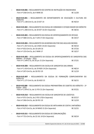 – EB10-R-04.006 – REGULAMENTO DO CENTRO DE INSTRUÇÃO DE ENGENHARIA
- Port nº 258-Cmt Ex, de 4 MAR 20 BE 11/20
– EB10-R-05.001 – REGULAMENTO DO DEPARTAMENTO DE EDUCAÇÃO E CULTURA DO
EXÉRCITO
- Port nº 1.138-Cmt Ex, de 23 SET 14 BE 40/14
– EB10-R-05.002 – REGULAMENTO DA ESCOLA DE COMANDO E ESTADO-MAIOR DO EXÉRCITO
- Port nº 1.200-Cmt Ex, de 20 SET 16 (Em Separata) BE 38/16
– EB10-R-05.003 – REGULAMENTO DA ESCOLA DE APERFEIÇOAMENTO DE OFICIAIS
- Port nº 588-Cmt Ex, de 7 JUN 17 (Em Separata) BE 24/17
– EB10-R-05.004 – REGULAMENTO DA ACADEMIA MILITAR DAS AGULHAS NEGRAS
- Port nº 1.357-Cmt Ex, de 6 NOV 14 (Em Separata) BE 49/14
- Port nº 651-Cmt Ex, de 10 JUN 16 BE 37/16
- Port nº 155-Cmt Ex, de 2 MAR 17 BE 10/17
– EB10-R-05.005 – REGULAMENTO DA ESCOLA DE APERFEIÇOAMENTO DE SARGENTOS DAS
ARMAS – 2ª Edição – 2021
- Port nº 1.544-C Ex, de 29 jun 21 (Em Separata) BE 27/21
– EB10-R-05.006 – REGULAMENTO DA ESCOLA DE SARGENTOS DAS ARMAS
- Port nº 1.414-Cmt Ex, de 24 NOV 14 (Em Separata) BE 48/14
- Port nº 247-Cmt Ex, de 26 FEV 19 BE 11/19
– EB10-R-05.007 – REGULAMENTO DA ESCOLA DE FORMAÇÃO COMPLEMENTAR DO
EXÉRCITO
- Port nº 1.177-Cmt Ex, de 26 AGO 15 BE 36/15
– EB10-R-05.008 – REGULAMENTO DA ESCOLA PREPARATÓRIA DE CADETES DO EXÉRCITO – 2ª
Edição – 2021
- Port nº 1.474-C Ex, de 11 FEV 21 (Em Separata) BE 07/21
– EB10-R-05.010 – REGULAMENTO DA ESCOLA DE SARGENTOS DE LOGÍSTICA
- Port nº 071-Cmt Ex, de 2 FEV 17(Em Separata) BE 07/17
- Port nº 246-Cmt Ex, de 26 FEV 19 BE 11/19
– EB10-R-05.012 – REGULAMENTO DA ESCOLA DE ARTILHARIA DE COSTA E ANTIAÉREA
- Port nº 417-Cmt Ex, de 14 MAIO 15 (Em Separata) BE 21/15
– EB10-R-05.015 – REGULAMENTO DA ESCOLA DE COMUNICAÇÕES
- Port nº 751-Cmt Ex, de 22 JUL 14 (Em Separata) BE 30/14
Boletim Especial do Exército nº 2, de 31 de março de 2022. – 15/368
 