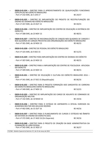 – EB20-D-01.024 – DIRETRIZ PARA O APROVEITAMENTO DE QUALIFICAÇÕES FUNCIONAIS
ESPECÍFICAS NO EXÉRCITO BRASILEIRO
- Port nº 232-EME, de 5 JUN 17 BE 24/17
– EB20-D-01.025 – DIRETRIZ DE IMPLANTAÇÃO DO PROJETO DE REESTRUTURAÇÃO DO
ENSINO DE IDIOMAS NO EXÉRCITO BRASILEIRO
- Port nº 267-EME, de 23 OUT 15 BE 44/15
– EB20-D-01.026 – DIRETRIZ DE IMPLANTAÇÃO DO CENTRO DE EDUCAÇÃO A DISTÂNCIA DO
EXÉRCITO.
- Port nº 308-EME, de 23 NOV 15 BE 48/15
– EB20-D-01.027 – DIRETRIZ DE RACIONALIZAÇÃO DE CARGOS NOS QUADROS DE CARGOS E
NOS QUADROS DE CARGOS PREVISTOS DAS ORGANIZAÇÕES DO EXÉRCITO BRASILEIRO
- Port nº 301-EME, de 10 NOV 15 BE 46/15
– EB20-D-01.028 – DIRETRIZ DE PESSOAL DO EXÉRCITO BRASILEIRO
- Port nº 325-EME, de 9 DEZ 15 BE 51/15
– EB20-D-01.029 – DIRETRIZ PARA IMPLANTAÇÃO DO CENTRO DE IDIOMAS DO EXÉRCITO
- Port nº 307-EME, de 23 NOV 15 BE 48/15
– EB20-D-01.030 – DIRETRIZ PARA A IMPLANTAÇÃO DO CENTRO DE PSICOLOGIA APLICADA
DO EXÉRCITO
- Port nº 309-EME, de 23 NOV 15 BE 48/15
– EB20-D-01.031 – DIRETRIZ DE EDUCAÇÃO E CULTURA DO EXÉRCITO BRASILEIRO 2016 –
2022
- Port nº 341-EME, de 17 DEZ 15 (Republicação) BE 06/16
– EB20-D-01.032 – DIRETRIZ PARA O PROJETO FORMAÇÃO DOS SARGENTOS DE CARREIRA
DO EXÉRCITO BRASILEIRO EXÉRCITO BRASILEIRO
- Port nº 340-EME, de 17 NOV 15 BE 52/15
– EB20-D-01.035 – DIRETRIZ DE IMPLANTAÇÃO DO CARGO DE ADJUNTO DE COMANDO DE
ORGANIZAÇÃO MILITAR
- Port nº 142-EME, de 10 MAIO 16 BE 19/16
– EB20-D-01.036 – DIRETRIZ PARA O ESTÁGIO DE ASPIRANTES A OFICIAL EGRESSOS DA
ACADEMIA MILITAR DAS AGULHAS NEGRAS
- Port nº 462-EME, de 31 OUT 16 BE 44/16
– EB20-D-01.037 – DIRETRIZ PARA O PLANEJAMENTO DE CURSOS E ESTÁGIOS NO ÂMBITO
DO SISTEMA DE ENSINO DO EXÉRCITO (SEE)
- Port nº 372-EME, de 17 AGO 16 (Em Separata) BE 34/16
– EB20-D-01.040 – DIRETRIZ PARA O PROJETO DE CRIAÇÃO DA BASE ADMINISTRATIVA DA
GUARNIÇÃO DE JOÃO PESSOA
- Port nº 342-EME, de 31 AGO 17 BE 36/17
172/368 – Boletim Especial do Exército nº 2, de 31 de março de 2022.
 