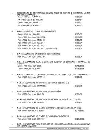 – REGULAMENTO DE CONTINÊNCIAS, HONRAS, SINAIS DE RESPEITO E CERIMONIAL MILITAR
DAS FORÇAS ARMADAS
- Dec nº 6.806, de 25 MAR 09 BE 13/09
- PN nº 660-MD, de 19 MAIO 09 BE 21/09
- Dec nº 7.960, de 14 MAR 13 BE 12/13
- PN nº 849-MD, de 4 ABR 13 BE 15/13
– R-4 – REGULAMENTO DISCIPLINAR DO EXÉRCITO
- Dec nº 4.346, de 26 AGO 02 BE 35/02
- Port nº 593-Cmt Ex, de 22 OUT 02 BE 43/02
- Port nº 072-Cmt Ex, de 27 FEV 03 BE 10/03
- Port nº 480-Cmt Ex, de 26 JUL 07 BE 31/07
- Port nº 481-Cmt Ex, de 26 JUL 07 BE 31/07
- Port nº 481-Cmt Ex, de 26 JUL 07 (Republicação) BE 33/07
– R-7 – REGULAMENTO DA DIRETORIA DE PATRIMÔNIO
- Port nº 907-Cmt Ex, de 17 DEZ 07 BE 51/07
– R-8 – REGULAMENTO PARA O CONSELHO SUPERIOR DE ECONOMIA E FINANÇAS DO
EXÉRCITO
- Dec nº 989, de 22 NOV 1993 BE 48/1993
- Dec nº 2.659, de 7 JUL 1998 BE 28/1998
– R-9 – REGULAMENTO DO INSTITUTO DE PESQUISA DA CAPACITAÇÃO FÍSICA DO EXÉRCITO
- Port nº 085-Cmt Ex, de 5 MAR 04 BE 11/04
– R-10 – REGULAMENTO DA DIRETORIA DE OBRAS E COOPERAÇÃO
- Port nº 221-Cmt Ex, de 27 MAIO 02 BE 23/02
– R-12 – REGULAMENTO DA DIRETORIA DE FABRICAÇÃO
- Port nº 902-Cmt Ex, de 9 DEZ 05 BE 50/05
– R-13 – REGULAMENTO DA DIRETORIA DE MATERIAL DE AVIAÇÃO DO EXÉRCITO
- Port nº 203-Cmt Ex, de 2 MAIO 01 BE 19/01
– R-16 – REGULAMENTO DO CENTRO DE INSTRUÇÃO DE GUERRA NA SELVA (CIGS)
- Port Min nº 089, de 20 JAN 1989 BE 04/1989
– R-20 – REGULAMENTO DO CENTRO TECNOLÓGICO DO EXÉRCITO
- Port Min nº 394, de 28 ABR 1987 BE 19/1987
– R-27 – REGULAMENTO PARA O EXÉRCITO DA LEI DAS PROMOÇÕES DOS OFICIAIS DA ATIVA
DAS FORÇAS ARMADAS
Boletim Especial do Exército nº 2, de 31 de março de 2022. – 21/368
 