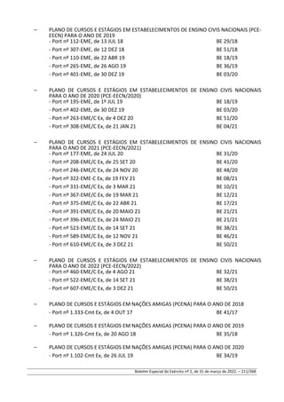 – PLANO DE CURSOS E ESTÁGIOS EM ESTABELECIMENTOS DE ENSINO CIVIS NACIONAIS (PCE-
EECN) PARA O ANO DE 2019
- Port nº 112-EME, de 13 JUL 18 BE 29/18
- Port nº 307-EME, de 12 DEZ 18 BE 51/18
- Port nº 110-EME, de 22 ABR 19 BE 18/19
- Port nº 265-EME, de 26 AGO 19 BE 36/19
- Port nº 401-EME, de 30 DEZ 19 BE 03/20
– PLANO DE CURSOS E ESTÁGIOS EM ESTABELECIMENTOS DE ENSINO CIVIS NACIONAIS
PARA O ANO DE 2020 (PCE-EECN/2020)
- Port nº 195-EME, de 1º JUL 19 BE 18/19
- Port nº 402-EME, de 30 DEZ 19 BE 03/20
- Port nº 263-EME/C Ex, de 4 DEZ 20 BE 51/20
- Port nº 308-EME/C Ex, de 21 JAN 21 BE 04/21
– PLANO DE CURSOS E ESTÁGIOS EM ESTABELECIMENTOS DE ENSINO CIVIS NACIONAIS
PARA O ANO DE 2021 (PCE-EECN/2021)
- Port nº 177-EME, de 24 JUL 20 BE 31/20
- Port nº 208-EME/C Ex, de 25 SET 20 BE 41/20
- Port nº 246-EME/C Ex, de 24 NOV 20 BE 48/20
- Port nº 322-EME-C Ex, de 19 FEV 21 BE 08/21
- Port nº 331-EME/C Ex, de 3 MAR 21 BE 10/21
- Port nº 367-EME/C Ex, de 19 MAR 21 BE 12/21
- Port nº 375-EME/C Ex, de 22 ABR 21 BE 17/21
- Port nº 391-EME/C Ex, de 20 MAIO 21 BE 21/21
- Port nº 396-EME/C Ex, de 24 MAIO 21 BE 21/21
- Port nº 523-EME/C Ex, de 14 SET 21 BE 38/21
- Port nº 589-EME/C Ex, de 12 NOV 21 BE 46/21
- Port nº 610-EME/C Ex, de 3 DEZ 21 BE 50/21
– PLANO DE CURSOS E ESTÁGIOS EM ESTABELECIMENTOS DE ENSINO CIVIS NACIONAIS
PARA O ANO DE 2022 (PCE-EECN/2022)
- Port nº 460-EME/C Ex, de 4 AGO 21 BE 32/21
- Port nº 522-EME/C Ex, de 14 SET 21 BE 38/21
- Port nº 607-EME/C Ex, de 3 DEZ 21 BE 50/21
– PLANO DE CURSOS E ESTÁGIOS EM NAÇÕES AMIGAS (PCENA) PARA O ANO DE 2018
- Port nº 1.333-Cmt Ex, de 4 OUT 17 BE 41/17
– PLANO DE CURSOS E ESTÁGIOS EM NAÇÕES AMIGAS (PCENA) PARA O ANO DE 2019
- Port nº 1.326-Cmt Ex, de 20 AGO 18 BE 35/18
– PLANO DE CURSOS E ESTÁGIOS EM NAÇÕES AMIGAS (PCENA) PARA O ANO DE 2020
- Port nº 1.102-Cmt Ex, de 26 JUL 19 BE 34/19
Boletim Especial do Exército nº 2, de 31 de março de 2022. – 211/368
 