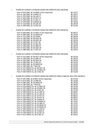 – PLANO DE CURSOS E ESTÁGIOS GERAIS NO EXÉRCITO (PCE-EB/2018)
- Port nº 074-EME, de 14 MAR 17 (Em Separata) BE 12/17
- Port nº 183-EME, de 3 MAIO 17 BE 19/17
- Port nº 253-EME, de 26 JUN 17 BE 26/17
- Port nº 445-EME, de 19 OUT 17 BE 43/17
- Port nº 509-EME, de 11 DEZ 17 BE 51/17
- Port nº 078-EME, de 4 MAIO 18 BE 19/18
- Port nº 110-EME, de 29 JUN 18 BE 28/18
- Port nº 309-EME, de 12 DEZ 18 BE 51/18
– PLANO DE CURSOS E ESTÁGIOS GERAIS NO EXÉRCITO (PCE-EB/2019)
- Port nº 469-EME, de 27 NOV 17 (Em Separata) BE 49/17
- Port nº 084-EME, de 16 MAIO 18 BE 23/18
- Port nº 111-EME, de 29 JUN18 BE 28/18
- Port nº 189-EME, de 28 AGO 18 BE 36/18
- Port nº 190-EME, de 28 AGO 18 BE 36/18
- Port nº 208-EME, de 13 SET 18 BE 39/18
- Port nº 308-EME, de 12 DEZ 18 BE 51/18
- Port nº 108-EME, de 22 ABR 19 BE 18/19
- Port nº 263-EME, de 26 AGO 19 BE 36/19
- Port nº 388-EME, de 17 DEZ 19 BE 52/19
– PLANO DE CURSOS E ESTÁGIOS GERAIS NO EXÉRCITO (PCE-EB/2020)
- Port nº 252-EME, de 30 OUT 18 (Em Separata) BE 45/18
- Port nº 109-EME, de 22 ABR 19 BE 18/19
- Port nº 264-EME, de 26 AGO 19 BE 36/19
- Port nº 389-EME, de 17 DEZ 19 BE 52/19
- Port nº 085-EME, de 20 MAIO 20 BE 22/20
- Port nº 183-EME, de 7 AGO 20 BE 34/20
- Port nº 227-EME/C Ex, de 28 OUT 20 BE 45/20
- Port nº 232-EME/C Ex, de 13 NOV 20 BE 47/20
- Port nº 264-EME/C Ex, de 4 DEZ 20 BE 51/20
– PLANO DE CURSOS E ESTÁGIOS GERAIS NO EXÉRCITO PARA O ANO DE 2021 (PCE-EB/2021)
- Port nº 347-EME, de 8 NOV 19 (Em Separata) BE 47/19
- Port nº 073-EME, de 13 ABR 20 BE 16/20
- Port nº 086-EME, de 20 MAIO 20 BE 22/20
- Port nº 184-EME, de 7 AGO 20 BE 34/20
- Port nº 233-EME/C Ex, de 13 NOV 20 BE 47/20
- Port nº 247-EME/C Ex, de 24 NOV 20 BE 48/20
- Port nº 265-EME/C Ex, de 4 DEZ 20 BE 51/20
- Port nº 309-EME/C Ex, de 21 JAN 21 BE 04/21
- Port nº 315-EME/C Ex, de 27 JAN 21 BE 05/21
- Port nº 321-EME-C Ex, de 19 FEV 21 BE 08/21
- Port nº 324-EME-C Ex, de 19 FEV 21 BE 08/21
- Port nº 330-EME/C Ex, de 3 MAR 21 BE 10/21
- Port nº 365-EME/C Ex, de 19 MAR 21 BE 12/21
- Port nº 373-EME/C Ex, de 22 ABR 21 BE 17/21
- Port nº 393-EME/C Ex, de 24 MAIO 21 BE 21/21
- Port nº 394-EME/C Ex, de 24 MAIO 21 BE 21/21
- Port nº 404-EME/C Ex, de 11 JUN 21 BE 24/21
- Port nº 461-EME/C Ex, de 4 AGO 21 BE 32/21
- Port nº 530-EME/C Ex, de 22 SET 21 BE 39/21
- Port nº 611-EME/C Ex, de 6 DEZ 21 BE 50/21
Boletim Especial do Exército nº 2, de 31 de março de 2022. – 213/368
 