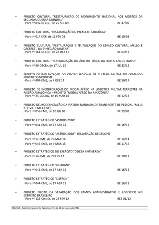 – PROJETO CULTURAL "RESTAURAÇÃO DO MONUMENTO NACIONAL AOS MORTOS DA
SEGUNDA GUERRA MUNDIAL"
- Port nº 097-DECEx, de 25 SET 09 BE 47/09
– PROJETO CULTURAL "RESTAURAÇÃO DO PALACETE BABILÔNIA"
- Port nº 014-DEP, de 11 FEV 03 BE 10/03
– PROJETO CULTURAL "RESTAURAÇÃO E REUTILIZAÇÃO DO ESPAÇO CULTURAL MELLO E
CÁCERES", DA 9ª REGIÃO MILITAR"
- Port nº 161-DECEx, de 28 DEZ 11 BE 04/12
– PROJETO CULTURAL "REVITALIZAÇÃO DO SÍTIO HISTÓRICO DA FORTALEZA DE ITAIPU"
- Port nº 99-DECEx, de 17 JUL 12 BE 32/12
– PROJETO DE IMPLANTAÇÃO DO CENTRO REGIONAL DE CULTURA MILITAR DO COMANDO
MILITAR DO NORDESTE
- Port nº 497-EME, de 4 DEZ 17 BE 50/17
– PROJETO DE INCORPORAÇÃO DO MODAL AÉREO NA LOGÍSTICA MILITAR TERRESTRE NA
REGIÃO AMAZÔNICA – PROJETO “MODAL AÉREO NA AMAZÔNIA”
- Port nº 24-COLOG, de 15 MAR 18 BE 12/18
– PROJETO DE MODERNIZAÇÃO DA VIATURA BLINDADA DE TRANSPORTE DE PESSOAL "M113
B" ("VBTP M113 BR")
- Port nº 059-EME, de 10 JUL 08 BE 29/08
– PROJETO ESTRATÉGICO "ASTROS 2020"
- Port nº 041-EME, de 17 ABR 12 BE 16/12
– PROJETO ESTRATÉGICO “ASTROS 2020”- DECLARAÇÃO DE ESCOPO
- Port nº 52-EME, de 26 MAR 14 BE 14/14
- Port nº 046-EME, de 9 MAR 15 BE 11/15
– PROJETO ESTRATÉGICO DO EXÉRCITO "DEFESA ANTIAÉREA"
- Port nº 16-EME, de 29 FEV 12 BE 10/12
– PROJETO ESTRATÉGICO "GUARANI"
- Port nº 042-EME, de 17 ABR 12 BE 16/12
– PROJETO ESTRATÉGICO "SISFRON"
- Port nº 044-EME, de 17 ABR 12 BE 16/12
– PROJETO PILOTO DA SEPARAÇÃO DOS RAMOS ADMINISTRATIVO E LOGÍSTICO NO
EXÉRCITO BRASILEIRO
- Port nº 135-Cmt Ex, de 28 FEV 12 BEE 01/12
220/368 – Boletim Especial do Exército nº 2, de 31 de março de 2022.
 