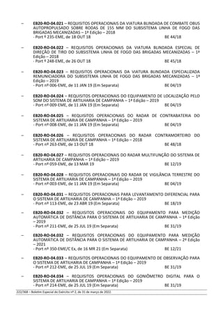 – EB20-RO-04.021 – REQUISITOS OPERACIONAIS DA VIATURA BLINDADA DE COMBATE OBUS
AUTOPROPULSADO SOBRE RODAS DE 155 MM DO SUBSISTEMA LINHA DE FOGO DAS
BRIGADAS MECANIZADAS – 1ª Edição – 2018
- Port º 235-EME, de 18 OUT 18 BE 44/18
– EB20-RO-04.022 – REQUISITOS OPERACIONAIS DA VIATURA BLINDADA ESPECIAL DE
DIREÇÃO DE TIRO DO SUBSISTEMA LINHA DE FOGO DAS BRIGADAS MECANIZADAS – 1ª
Edição – 2018
- Port º 248-EME, de 26 OUT 18 BE 45/18
– EB20-RO-04.023 – REQUISITOS OPERACIONAIS DA VIATURA BLINDADA ESPECIALIZADA
REMUNICIADORA DO SUBSISTEMA LINHA DE FOGO DAS BRIGADAS MECANIZADAS – 1ª
Edição – 2019
- Port nº 006-EME, de 11 JAN 19 (Em Separata) BE 04/19
– EB20-RO-04.024 – REQUISITOS OPERACIONAIS DO EQUIPAMENTO DE LOCALIZAÇÃO PELO
SOM DO SISTEMA DE ARTILHARIA DE CAMPANHA – 1ª Edição – 2019
- Port nº 009-EME, de 11 JAN 19 (Em Separata) BE 04/19
– EB20-RO-04.025 – REQUISITOS OPERACIONAIS DO RADAR DE CONTRABATERIA DO
SISTEMA DE ARTILHARIA DE CAMPANHA – 1ª Edição – 2019
- Port nº 008-EME, de 11 JAN 19 (Em Separata) BE 04/19
– EB20-RO-04.026 – REQUISITOS OPERACIONAIS DO RADAR CONTRAMORTEIRO DO
SISTEMA DE ARTILHARIA DE CAMPANHA – 1ª Edição – 2018
- Port nº 263-EME, de 13 OUT 18 BE 48/18
– EB20-RO-04.027 – REQUISITOS OPERACIONAIS DO RADAR MULTIFUNÇÃO DO SISTEMA DE
ARTILHARIA DE CAMPANHA – 1ª Edição – 2019
- Port nº 059-EME, de 13 MAR 19 BE 12/19
– EB20-RO-04.028 – REQUISITOS OPERACIONAIS DO RADAR DE VIGILÂNCIA TERRESTRE DO
SISTEMA DE ARTILHARIA DE CAMPANHA – 1ª Edição – 2019
- Port nº 003-EME, de 11 JAN 19 (Em Separata) BE 04/19
– EB20-RO-04.031 – REQUISITOS OPERACIONAIS PARA LEVANTAMENTO DIFERENCIAL PARA
O SISTEMA DE ARTILHARIA DE CAMPANHA – 1ª Edição – 2019
- Port nº 113-EME, de 23 ABR 19 (Em Separata) BE 18/19
– EB20-RO-04.032 – REQUISITOS OPERACIONAIS DO EQUIPAMENTO PARA MEDIÇÃO
AUTOMÁTICA DE DISTÂNCIA PARA O SISTEMA DE ARTILHARIA DE CAMPANHA – 1ª Edição
– 2019
- Port nº 211-EME, de 25 JUL 19 (Em Separata) BE 31/19
– EB20-RO-04.032 – REQUISITOS OPERACIONAIS DO EQUIPAMENTO PARA MEDIÇÃO
AUTOMÁTICA DE DISTÂNCIA PARA O SISTEMA DE ARTILHARIA DE CAMPANHA – 2ª Edição
– 2021
- Port nº 350-EME/C Ex, de 16 MR 21 (Em Separata) BE 12/21
– EB20-RO-04.033 – REQUISITOS OPERACIONAIS DO EQUIPAMENTO DE OBSERVAÇÃO PARA
O SISTEMA DE ARTILHARIA DE CAMPANHA – 1ª Edição – 2019
- Port nº 212-EME, de 25 JUL 19 (Em Separata) BE 31/19
– EB20-RO-04.034 – REQUISITOS OPERACIONAIS DO GONIÔMETRO DIGITAL PARA O
SISTEMA DE ARTILHARIA DE CAMPANHA – 1ª Edição – 2019
- Port nº 214-EME, de 25 JUL 19 (Em Separata) BE 31/19
222/368 – Boletim Especial do Exército nº 2, de 31 de março de 2022.
 