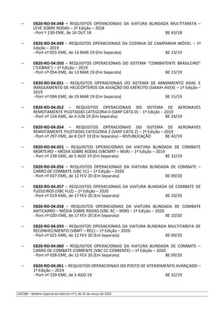 – EB20-RO-04.048 – REQUISITOS OPERACIONAIS DA VIATURA BLINDADA MULTITAREFA –
LEVE SOBRE RODAS – 2ª Edição – 2018
- Port º 230-EME, de 16 OUT 18 BE 43/18
– EB20-RO-04.049 – REQUISITOS OPERACIONAIS DA COZINHA DE CAMPANHA MÓVEL – 1ª
Edição – 2019
- Port nº 055-EME, de 13 MAR 19 (Em Separata) BE 13/19
– EB20-RO-04.050 – REQUISITOS OPERACIONAIS DO SISTEMA “COMBATENTE BRASILEIRO”
(“COBRA”) – 1ª Edição – 2019
- Port nº 054-EME, de 13 MAR 19 (Em Separata) BE 13/19
– EB20-RO-04.051 – REQUISITOS OPERACIONAIS DO SISTEMA DE ARMAMENTO AXIAL E
IMAGEAMENTO DE HELICÓPTEROS DA AVIAÇÃO DO EXÉRCITO (SIAAIH AVEX) – 1ª Edição –
2019
- Port nº 094-EME, de 29 MAR 19 (Em Separata) BE 15/19
– EB20-RO-04.052 – REQUISITOS OPERACIONAIS DO SISTEMA DE AERONAVES
REMOTAMENTE PILOTADAS CATEGORIA 0 (SARP CATG 0) – 1ª Edição – 2019
- Port nº 154-EME, de 4 JUN 19 (Em Separata) BE 24/19
– EB20-RO-04.054 – REQUISITOS OPERACIONAIS DO SISTEMA DE AERONAVES
REMOTAMENTE PILOTADAS CATEGORIA 2 (SARP CATG 2) – 2ª Edição – 2019
- Port nº 297-EME, de 8 OUT 19 (Em Separata) – REPUBLICAÇÃO BE 42/19
– EB20-RO-04.055 – REQUISITOS OPERACIONAIS DA VIATURA BLINDADA DE COMBATE
MORTEIRO – MÉDIA SOBRE RODAS (VBCMRT – MSR) – 1ª Edição – 2019
- Port nº 238-EME, de 5 AGO 19 (Em Separata) BE 32/19
– EB20-RO-04.056 – REQUISITOS OPERACIONAIS DA VIATURA BLINDADA DE COMBATE –
CARRO DE COMBATE (VBC CC) – 1ª Edição – 2020
- Port nº 027-EME, de 12 FEV 20 (Em Separata) BE 09/20
– EB20-RO-04.057 – REQUISITOS OPERACIONAIS DA VIATURA BLINDADA DE COMBATE DE
FUZILEIROS (VBC FUZ) – 1ª Edição – 2020
- Port nº 019-EME, de 17 FEV 20 (Em Separata) BE 10/20
– EB20-RO-04.058 – REQUISITOS OPERACIONAIS DA VIATURA BLINDADA DE COMBATE
ANTICARRO – MÉDIA SOBRE RODAS (VBC AC – MSR) – 1ª Edição – 2020
- Port nº 020-EME, de 17 FEV 20 (Em Separata) BE 10/20
– EB20-RO-04.059 – REQUISITOS OPERACIONAIS DA VIATURA BLINDADA MULTITAREFA DE
RECONHECIMENTO (VBMT – REC) – 1ª Edição – 2020
- Port nº 021-EME, de 12 FEV 20 (Em Separata) BE 09/20
– EB20-RO-04.060 – REQUISITOS OPERACIONAIS DA VIATURA BLINDADA DE COMBATE –
CARRO DE COMBATE CORRENTE (VBC CC CORRENTE) – 1ª Edição – 2020
- Port nº 028-EME, de 12 FEV 20 (Em Separata) BE 09/20
– EB20-RO-04.061 – REQUISITOS OPERACIONAIS DO POSTO DE ATENDIMENTO AVANÇADO –
1ª Edição – 2019
- Port nº 239-EME, de 5 AGO 19 BE 32/19
224/368 – Boletim Especial do Exército nº 2, de 31 de março de 2022.
 