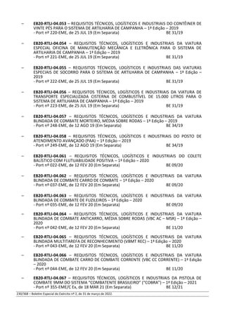 – EB20-RTLI-04.053 – REQUISITOS TÉCNICOS, LOGÍSTICOS E INDUSTRIAIS DO CONTÊINER DE
VINTE PÉS PARA O SISTEMA DE ARTILHARIA DE CAMPANHA – 1ª Edição – 2019
- Port nº 220-EME, de 25 JUL 19 (Em Separata) BE 31/19
– EB20-RTLI-04.054 – REQUISITOS TÉCNICOS, LOGÍSTICOS E INDUSTRIAIS DA VIATURA
ESPECIAL OFICINA DE MANUTENÇÃO MECÂNICA E ELETRÔNICA PARA O SISTEMA DE
ARTILHARIA DE CAMPANHA – 1ª Edição – 2019
- Port nº 221-EME, de 25 JUL 19 (Em Separata) BE 31/19
– EB20-RTLI-04.055 – REQUISITOS TÉCNICOS, LOGÍSTICOS E INDUSTRIAIS DAS VIATURAS
ESPECIAIS DE SOCORRO PARA O SISTEMA DE ARTILHARIA DE CAMPANHA – 1ª Edição –
2019
- Port nº 222-EME, de 25 JUL 19 (Em Separata) BE 31/19
– EB20-RTLI-04.056 – REQUISITOS TÉCNICOS, LOGÍSTICOS E INDUSTRIAIS DA VIATURA DE
TRANSPORTE ESPECIALIZADA CISTERNA DE COMBUSTÍVEL DE 15.000 LITROS PARA O
SISTEMA DE ARTILHARIA DE CAMPANHA – 1ª Edição – 2019
- Port nº 223-EME, de 25 JUL 19 (Em Separata) BE 31/19
– EB20-RTLI-04.057 – REQUISITOS TÉCNICOS, LOGÍSTICOS E INDUSTRIAIS DA VIATURA
BLINDADA DE COMBATE MORTEIRO, MÉDIA SOBRE RODAS – 1ª Edição – 2019
- Port nº 248-EME, de 12 AGO 19 (Em Separata) BE 34/19
– EB20-RTLI-04.058 – REQUISITOS TÉCNICOS, LOGÍSTICOS E INDUSTRIAIS DO POSTO DE
ATENDIMENTO AVANÇADO (PAA) – 1ª Edição – 2019
- Port nº 249-EME, de 12 AGO 19 (Em Separata) BE 34/19
– EB20-RTLI-04.061 – REQUISITOS TÉCNICOS, LOGÍSTICOS E INDUSTRIAIS DO COLETE
BALÍSTICO COM FLUTUABILIDADE POSITIVA – 1ª Edição – 2020
- Port nº 022-EME, de 12 FEV 20 (Em Separata) BE 09/20
– EB20-RTLI-04.062 – REQUISITOS TÉCNICOS, LOGÍSTICOS E INDUSTRIAIS DA VIATURA
BLINDADA DE COMBATE CARRO DE COMBATE – 1ª Edição – 2020
- Port nº 037-EME, de 12 FEV 20 (Em Separata) BE 09/20
– EB20-RTLI-04.063 – REQUISITOS TÉCNICOS, LOGÍSTICOS E INDUSTRIAIS DA VIATURA
BLINDADA DE COMBATE DE FUZILEIROS – 1ª Edição – 2020
- Port nº 035-EME, de 12 FEV 20 (Em Separata) BE 09/20
– EB20-RTLI-04.064 – REQUISITOS TÉCNICOS, LOGÍSTICOS E INDUSTRIAIS DA VIATURA
BLINDADA DE COMBATE ANTICARRO, MÉDIA SOBRE RODAS (VBC AC – MSR) – 1ª Edição –
2020
- Port nº 042-EME, de 12 FEV 20 (Em Separata) BE 11/20
– EB20-RTLI-04.065 – REQUISITOS TÉCNICOS, LOGÍSTICOS E INDUSTRIAIS DA VIATURA
BLINDADA MULTITAREFA DE RECONHECIMENTO (VBMT REC) – 1ª Edição – 2020
- Port nº 043-EME, de 12 FEV 20 (Em Separata) BE 11/20
– EB20-RTLI-04.066 – REQUISITOS TÉCNICOS, LOGÍSTICOS E INDUSTRIAIS DA VIATURA
BLINDADA DE COMBATE CARRO DE COMBATE CORRENTE (VBC CC CORRENTE) – 1ª Edição
– 2020
- Port nº 044-EME, de 12 FEV 20 (Em Separata) BE 11/20
– EB20-RTLI-04.067 – REQUISITOS TÉCNICOS, LOGÍSTICOS E INDUSTRIAIS DA PISTOLA DE
COMBATE 9MM DO SISTEMA “COMBATENTE BRASILEIRO” (“COBRA”) – 1ª Edição – 2021
- Port nº 355-EME/C Ex, de 18 MAR 21 (Em Separata) BE 12/21
230/368 – Boletim Especial do Exército nº 2, de 31 de março de 2022.
 