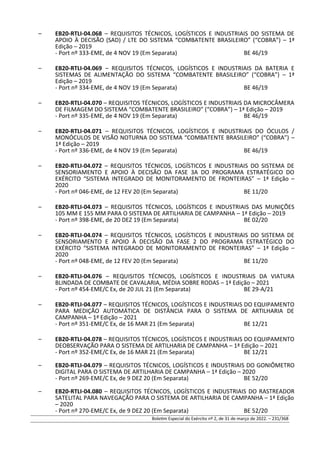 – EB20-RTLI-04.068 – REQUISITOS TÉCNICOS, LOGÍSTICOS E INDUSTRIAIS DO SISTEMA DE
APOIO À DECISÃO (SAD) / LTE DO SISTEMA “COMBATENTE BRASILEIRO” (“COBRA”) – 1ª
Edição – 2019
- Port nº 333-EME, de 4 NOV 19 (Em Separata) BE 46/19
– EB20-RTLI-04.069 – REQUISITOS TÉCNICOS, LOGÍSTICOS E INDUSTRIAIS DA BATERIA E
SISTEMAS DE ALIMENTAÇÃO DO SISTEMA “COMBATENTE BRASILEIRO” (“COBRA”) – 1ª
Edição – 2019
- Port nº 334-EME, de 4 NOV 19 (Em Separata) BE 46/19
– EB20-RTLI-04.070 – REQUISITOS TÉCNICOS, LOGÍSTICOS E INDUSTRIAIS DA MICROCÂMERA
DE FILMAGEM DO SISTEMA “COMBATENTE BRASILEIRO” (“COBRA”) – 1ª Edição – 2019
- Port nº 335-EME, de 4 NOV 19 (Em Separata) BE 46/19
– EB20-RTLI-04.071 – REQUISITOS TÉCNICOS, LOGÍSTICOS E INDUSTRIAIS DO ÓCULOS /
MONÓCULOS DE VISÃO NOTURNA DO SISTEMA “COMBATENTE BRASILEIRO” (“COBRA”) –
1ª Edição – 2019
- Port nº 336-EME, de 4 NOV 19 (Em Separata) BE 46/19
– EB20-RTLI-04.072 – REQUISITOS TÉCNICOS, LOGÍSTICOS E INDUSTRIAIS DO SISTEMA DE
SENSORIAMENTO E APOIO À DECISÃO DA FASE 3A DO PROGRAMA ESTRATÉGICO DO
EXÉRCITO “SISTEMA INTEGRADO DE MONITORAMENTO DE FRONTEIRAS” – 1ª Edição –
2020
- Port nº 046-EME, de 12 FEV 20 (Em Separata) BE 11/20
– EB20-RTLI-04.073 – REQUISITOS TÉCNICOS, LOGÍSTICOS E INDUSTRIAIS DAS MUNIÇÕES
105 MM E 155 MM PARA O SISTEMA DE ARTILHARIA DE CAMPANHA – 1ª Edição – 2019
- Port nº 398-EME, de 20 DEZ 19 (Em Separata) BE 02/20
– EB20-RTLI-04.074 – REQUISITOS TÉCNICOS, LOGÍSTICOS E INDUSTRIAIS DO SISTEMA DE
SENSORIAMENTO E APOIO À DECISÃO DA FASE 2 DO PROGRAMA ESTRATÉGICO DO
EXÉRCITO “SISTEMA INTEGRADO DE MONITORAMENTO DE FRONTEIRAS” – 1ª Edição –
2020
- Port nº 048-EME, de 12 FEV 20 (Em Separata) BE 11/20
– EB20-RTLI-04.076 – REQUISITOS TÉCNICOS, LOGÍSTICOS E INDUSTRIAIS DA VIATURA
BLINDADA DE COMBATE DE CAVALARIA, MÉDIA SOBRE RODAS – 1ª Edição – 2021
- Port nº 454-EME/C Ex, de 20 JUL 21 (Em Separata) BE 29-A/21
– EB20-RTLI-04.077 – REQUISITOS TÉCNICOS, LOGÍSTICOS E INDUSTRIAIS DO EQUIPAMENTO
PARA MEDIÇÃO AUTOMÁTICA DE DISTÂNCIA PARA O SISTEMA DE ARTILHARIA DE
CAMPANHA – 1ª Edição – 2021
- Port nº 351-EME/C Ex, de 16 MAR 21 (Em Separata) BE 12/21
– EB20-RTLI-04.078 – REQUISITOS TÉCNICOS, LOGÍSTICOS E INDUSTRIAIS DO EQUIPAMENTO
DEOBSERVAÇÃO PARA O SISTEMA DE ARTILHARIA DE CAMPANHA – 1ª Edição – 2021
- Port nº 352-EME/C Ex, de 16 MAR 21 (Em Separata) BE 12/21
– EB20-RTLI-04.079 – REQUISITOS TÉCNICOS, LOGÍSTICOS E INDUSTRIAIS DO GONIÔMETRO
DIGITAL PARA O SISTEMA DE ARTILHARIA DE CAMPANHA – 1ª Edição – 2020
- Port nº 269-EME/C Ex, de 9 DEZ 20 (Em Separata) BE 52/20
– EB20-RTLI-04.080 – REQUISITOS TÉCNICOS, LOGÍSTICOS E INDUSTRIAIS DO RASTREADOR
SATELITAL PARA NAVEGAÇÃO PARA O SISTEMA DE ARTILHARIA DE CAMPANHA – 1ª Edição
– 2020
- Port nº 270-EME/C Ex, de 9 DEZ 20 (Em Separata) BE 52/20
Boletim Especial do Exército nº 2, de 31 de março de 2022. – 231/368
 