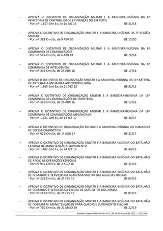 – APROVA O DISTINTIVO DE ORGANIZAÇÃO MILITAR E A BANDEIRA-INSÍGNIA DA 6ª
INSPETORIA DE CONTABILIDADE E FINANÇAS DO EXÉRCITO
- Port nº 1.157-Cmt Ex, de 26 JUL 18 BE 31/18
– APROVA O DISTINTIVO DE ORGANIZAÇÃO MILITAR E A BANDEIRA-INSÍGNIA DA 7ª REGIÃO
MILITAR
- Port nº 383-Cmt Ex, de 9 ABR 20 BE 17/20
– APROVA O DISTINTIVO DE ORGANIZAÇÃO MILITAR E A BANDEIRA-INSÍGNIA DA 8ª
COMPANHIA DE COMUNICAÇÕES
- Port nº 545-Cmt Ex, de 6 ABR 18 BE 16/18
– APROVA O DISTINTIVO DE ORGANIZAÇÃO MILITAR E A BANDEIRA-INSÍGNIA DA 8ª
COMPANHIA DE INTELIGÊNCIA
- Port nº 375-Cmt Ex, de 25 ABR 16 BE 17/16
– APROVA O DISTINTIVO DE ORGANIZAÇÃO MILITAR E A BANDEIRA-INSÍGNIA DA 11ª BATERIA
DE ARTILHARIA ANTIAÉREA AUTOPROPULSADA
- Port nº 1.865-Cmt Ex, de 21 DEZ 15 BE 52/15
– APROVA O DISTINTIVO DE ORGANIZAÇÃO MILITAR E A BANDEIRA-INSÍGNIA DA 15ª
COMPANHIA DE COMUNICAÇÕES DE FRONTEIRA
- Port nº 376-Cmt Ex, de 25 ABR 16 BE 17/16
– APROVA O DISTINTIVO DE ORGANIZAÇÃO MILITAR E A BANDEIRA-INSÍGNIA DA 18ª
COMPANHIA DE COMUNICAÇÕES MECANIZADA
- Port nº 1.221-Cmt Ex, de 14 SET 17 BE 38/17
– APROVA O DISTINTIVO DE ORGANIZAÇÃO MILITAR E A BANDEIRA-INSÍGNIA DO COMANDO
DE DEFESA CIBERNÉTICA
- Port nº 921-Cmt Ex, de 1º AGO 17 BE 32/17
– APROVA O DISTINTIVO DE ORGANIZAÇÃO MILITAR E A BANDEIRA-INSÍGNIA DO BATALHÃO
CENTRAL DE MANUTENÇÃO E SUPRIMENTO
- Port nº 1.482-Cmt Ex, de 24 SET 19 BE 40/19
– APROVA O DISTINTIVO DE ORGANIZAÇÃO MILITAR E A BANDEIRA-INSÍGNIA DO BATALHÃO
DE APOIO ÀS OPERAÇÕES ESPECIAIS
- Port nº 935-Cmt Ex, de 2 AGO 16 BE 31/16
– APROVA O DISTINTIVO DE ORGANIZAÇÃO MILITAR E A BANDEIRA-INSÍGNIA DO BATALHÃO
DE COMANDO E SERVIÇOS DA ACADEMIA MILITAR DAS AGULHAS NEGRAS
- Port nº 223-Cmt Ex, de 21 FEV 19 BE 09/19
– APROVA O DISTINTIVO DE ORGANIZAÇÃO MILITAR E A BANDEIRA-INSÍGNIA DO BATALHÃO
DE COMANDO E SERVIÇOS DA ESCOLA DE SARGENTOS DAS ARMAS
- Port nº 218-Cmt Ex, de 21 FEV 19 BE 09/19
– APROVA O DISTINTIVO DE ORGANIZAÇÃO MILITAR E A BANDEIRA-INSÍGNIA DO BATALHÃO
DE DOBRAGEM, MANUTENÇÃO DE PÁRA-QUEDAS E SUPRIMENTO PELO AR
- Port nº 710-Cmt Ex, de 21 MAIO 19 BE 22/19
Boletim Especial do Exército nº 2, de 31 de março de 2022. – 237/368
 
