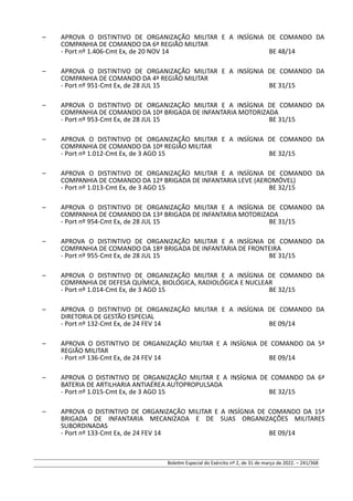 – APROVA O DISTINTIVO DE ORGANIZAÇÃO MILITAR E A INSÍGNIA DE COMANDO DA
COMPANHIA DE COMANDO DA 6ª REGIÃO MILITAR
- Port nº 1.406-Cmt Ex, de 20 NOV 14 BE 48/14
– APROVA O DISTINTIVO DE ORGANIZAÇÃO MILITAR E A INSÍGNIA DE COMANDO DA
COMPANHIA DE COMANDO DA 4ª REGIÃO MILITAR
- Port nº 951-Cmt Ex, de 28 JUL 15 BE 31/15
– APROVA O DISTINTIVO DE ORGANIZAÇÃO MILITAR E A INSÍGNIA DE COMANDO DA
COMPANHIA DE COMANDO DA 10ª BRIGADA DE INFANTARIA MOTORIZADA
- Port nº 953-Cmt Ex, de 28 JUL 15 BE 31/15
– APROVA O DISTINTIVO DE ORGANIZAÇÃO MILITAR E A INSÍGNIA DE COMANDO DA
COMPANHIA DE COMANDO DA 10ª REGIÃO MILITAR
- Port nº 1.012-Cmt Ex, de 3 AGO 15 BE 32/15
– APROVA O DISTINTIVO DE ORGANIZAÇÃO MILITAR E A INSÍGNIA DE COMANDO DA
COMPANHIA DE COMANDO DA 12ª BRIGADA DE INFANTARIA LEVE (AEROMÓVEL)
- Port nº 1.013-Cmt Ex, de 3 AGO 15 BE 32/15
– APROVA O DISTINTIVO DE ORGANIZAÇÃO MILITAR E A INSÍGNIA DE COMANDO DA
COMPANHIA DE COMANDO DA 13ª BRIGADA DE INFANTARIA MOTORIZADA
- Port nº 954-Cmt Ex, de 28 JUL 15 BE 31/15
– APROVA O DISTINTIVO DE ORGANIZAÇÃO MILITAR E A INSÍGNIA DE COMANDO DA
COMPANHIA DE COMANDO DA 18ª BRIGADA DE INFANTARIA DE FRONTEIRA
- Port nº 955-Cmt Ex, de 28 JUL 15 BE 31/15
– APROVA O DISTINTIVO DE ORGANIZAÇÃO MILITAR E A INSÍGNIA DE COMANDO DA
COMPANHIA DE DEFESA QUÍMICA, BIOLÓGICA, RADIOLÓGICA E NUCLEAR
- Port nº 1.014-Cmt Ex, de 3 AGO 15 BE 32/15
– APROVA O DISTINTIVO DE ORGANIZAÇÃO MILITAR E A INSÍGNIA DE COMANDO DA
DIRETORIA DE GESTÃO ESPECIAL
- Port nº 132-Cmt Ex, de 24 FEV 14 BE 09/14
– APROVA O DISTINTIVO DE ORGANIZAÇÃO MILITAR E A INSÍGNIA DE COMANDO DA 5ª
REGIÃO MILITAR
- Port nº 136-Cmt Ex, de 24 FEV 14 BE 09/14
– APROVA O DISTINTIVO DE ORGANIZAÇÃO MILITAR E A INSÍGNIA DE COMANDO DA 6ª
BATERIA DE ARTILHARIA ANTIAÉREA AUTOPROPULSADA
- Port nº 1.015-Cmt Ex, de 3 AGO 15 BE 32/15
– APROVA O DISTINTIVO DE ORGANIZAÇÃO MILITAR E A INSÍGNIA DE COMANDO DA 15ª
BRIGADA DE INFANTARIA MECANIZADA E DE SUAS ORGANIZAÇÕES MILITARES
SUBORDINADAS
- Port nº 133-Cmt Ex, de 24 FEV 14 BE 09/14
Boletim Especial do Exército nº 2, de 31 de março de 2022. – 241/368
 