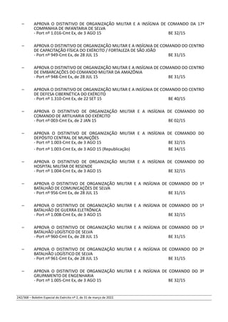 – APROVA O DISTINTIVO DE ORGANIZAÇÃO MILITAR E A INSÍGNIA DE COMANDO DA 17ª
COMPANHIA DE INFANTARIA DE SELVA
- Port nº 1.016-Cmt Ex, de 3 AGO 15 BE 32/15
– APROVA O DISTINTIVO DE ORGANIZAÇÃO MILITAR E A INSÍGNIA DE COMANDO DO CENTRO
DE CAPACITAÇÃO FÍSICA DO EXÉRCITO / FORTALEZA DE SÃO JOÃO
- Port nº 949-Cmt Ex, de 28 JUL 15 BE 31/15
– APROVA O DISTINTIVO DE ORGANIZAÇÃO MILITAR E A INSÍGNIA DE COMANDO DO CENTRO
DE EMBARCAÇÕES DO COMANDO MILITAR DA AMAZÔNIA
- Port nº 948-Cmt Ex, de 28 JUL 15 BE 31/15
– APROVA O DISTINTIVO DE ORGANIZAÇÃO MILITAR E A INSÍGNIA DE COMANDO DO CENTRO
DE DEFESA CIBERNÉTICA DO EXÉRCITO
- Port nº 1.310-Cmt Ex, de 22 SET 15 BE 40/15
– APROVA O DISTINTIVO DE ORGANIZAÇÃO MILITAR E A INSÍGNIA DE COMANDO DO
COMANDO DE ARTILHARIA DO EXÉRCITO
- Port nº 003-Cmt Ex, de 2 JAN 15 BE 02/15
– APROVA O DISTINTIVO DE ORGANIZAÇÃO MILITAR E A INSÍGNIA DE COMANDO DO
DEPÓSITO CENTRAL DE MUNIÇÕES
- Port nº 1.003-Cmt Ex, de 3 AGO 15 BE 32/15
- Port nº 1.003-Cmt Ex, de 3 AGO 15 (Republicação) BE 34/15
– APROVA O DISTINTIVO DE ORGANIZAÇÃO MILITAR E A INSÍGNIA DE COMANDO DO
HOSPITAL MILITAR DE RESENDE
- Port nº 1.004-Cmt Ex, de 3 AGO 15 BE 32/15
– APROVA O DISTINTIVO DE ORGANIZAÇÃO MILITAR E A INSÍGNIA DE COMANDO DO 1º
BATALHÃO DE COMUNICAÇÕES DE SELVA
- Port nº 956-Cmt Ex, de 28 JUL 15 BE 31/15
– APROVA O DISTINTIVO DE ORGANIZAÇÃO MILITAR E A INSÍGNIA DE COMANDO DO 1º
BATALHÃO DE GUERRA ELETRÔNICA
- Port nº 1.008-Cmt Ex, de 3 AGO 15 BE 32/15
– APROVA O DISTINTIVO DE ORGANIZAÇÃO MILITAR E A INSÍGNIA DE COMANDO DO 1º
BATALHÃO LOGÍSTICO DE SELVA
- Port nº 960-Cmt Ex, de 28 JUL 15 BE 31/15
– APROVA O DISTINTIVO DE ORGANIZAÇÃO MILITAR E A INSÍGNIA DE COMANDO DO 2º
BATALHÃO LOGÍSTICO DE SELVA
- Port nº 961-Cmt Ex, de 28 JUL 15 BE 31/15
– APROVA O DISTINTIVO DE ORGANIZAÇÃO MILITAR E A INSÍGNIA DE COMANDO DO 3º
GRUPAMENTO DE ENGENHARIA
- Port nº 1.005-Cmt Ex, de 3 AGO 15 BE 32/15
242/368 – Boletim Especial do Exército nº 2, de 31 de março de 2022.
 