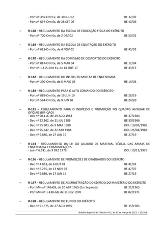 - Port nº 359-Cmt Ex, de 30 JUL 02 BE 32/02
- Port nº 697-Cmt Ex, de 28 SET 06 BE 40/06
– R-168 – REGULAMENTO DA ESCOLA DE EDUCAÇÃO FÍSICA DO EXÉRCITO
- Port nº 700-Cmt Ex, de 2 DEZ 02 BE 50/02
– R-169 – REGULAMENTO DA ESCOLA DE EQUITAÇÃO DO EXÉRCITO
- Port nº 621-Cmt Ex, de 4 NOV 02 BE 45/02
– R-170 – REGULAMENTO DA COMISSÃO DE DESPORTOS DO EXÉRCITO
- Port nº 087-Cmt Ex, de 5 MAR 04 BE 11/04
- Port nº 1.415-Cmt Ex, de 18 OUT 17 BE 43/17
– R-182 – REGULAMENTO DO INSTITUTO MILITAR DE ENGENHARIA
- Port nº 290-Cmt Ex, de 5 MAIO 05 BE 19/05
– R-189 – REGULAMENTO PARA O ALTO COMANDO DO EXÉRCITO
- Port nº 889-Cmt Ex, de 19 JUN 19 BE 26/19
- Port nº 564-Cmt Ex, de 9 JUN 20 BE 24/20
– R-191 – REGULAMENTO PARA O INGRESSO E PROMOÇÃO NO QUADRO AUXILIAR DE
OFICIAIS (RIP-QAO)
- Dec nº 90.116, de 29 AGO 1984 BE 37/1984
- Dec nº 92.962, de 21 JUL 1986 BE 30/1986
- Dec nº 95.803, de 9 MAR 1988 DOU 10/03/1988
- Dec nº 95.947, de 22 ABR 1988 DOU 25/04/1988
- Dec nº 9.886, de 27 JUN 19 BE 27/19
– R-193 – REGULAMENTO DA LEI DO QUADRO DE MATERIAL BÉLICO, DAS ARMAS DE
ENGENHARIA E COMUNICAÇÕES
- Lei nº 6.391, de 9 DEZ 1976 DOU 10/12/1976
– R-196 – REGULAMENTO DE PROMOÇÕES DE GRADUADOS DO EXÉRCITO
- Dec nº 4.853, de 6 OUT 03 BE 41/03
- Dec nº 6.255, de 13 NOV 07 BE 47/07
- Dec nº 9.886, de 27 JUN 19 BE 27/19
– R-197 – REGULAMENTO DE ADMINISTRAÇÃO DO EDIFÍCIO DO MINISTÉRIO DO EXÉRCITO
- Port Min nº 146-GB, de 20 ABR 1965 (Em Separata) BE 21/1965
- Port Min nº 1.438-GB, de 11 DEZ 1970 BE 02/1971
– R-198 – REGULAMENTO DO FUNDO DO EXÉRCITO
- Dec nº 91.575, de 27 AGO 1985 BE 35/1985
Boletim Especial do Exército nº 2, de 31 de março de 2022. – 25/368
 