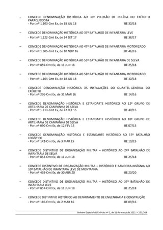 – CONCEDE DENOMINAÇÃO HISTÓRICA AO 36º PELOTÃO DE POLÍCIA DO EXÉRCITO
PARAQUEDISTA
- Port nº 1.103-Cmt Ex, de 18 JUL 18 BE 30/18
– CONCEDE DENOMINAÇÃO HISTÓRICA AO 37º BATALHÃO DE INFANTARIA LEVE
- Port nº 1.222-Cmt Ex, de 14 SET 17 BE 38/17
– CONCEDE DENOMINAÇÃO HISTÓRICA AO 47º BATALHÃO DE INFANTARIA MOTORIZADO
- Port nº 1.505-Cmt Ex, de 10 NOV 16 BE 46/16
– CONCEDE DENOMINAÇÃO HISTÓRICA AO 53º BATALHÃO DE INFANTARIA DE SELVA
- Port nº 859-Cmt Ex, de 11 JUN 18 BE 25/18
– CONCEDE DENOMINAÇÃO HISTÓRICA AO 58º BATALHÃO DE INFANTARIA MOTORIZADO
- Port nº 1.104-Cmt Ex, de 18 JUL 18 BE 30/18
– CONCEDE DENOMINAÇÃO HISTÓRICA ÀS INSTALAÇÕES DO QUARTEL-GENERAL DO
EXÉRCITO
- Port nº 296-Cmt Ex, de 31 MAR 16 BE 14/16
– CONCEDE DENOMINAÇÃO HISTÓRICA E ESTANDARTE HISTÓRICO AO 12º GRUPO DE
ARTILHARIA DE CAMPANHA DE SELVA
- Port nº 1.313-Cmt Ex, de 22 SET 15 BE 40/15
– CONCEDE DENOMINAÇÃO HISTÓRICA E ESTANDARTE HISTÓRICO AO 10º GRUPO DE
ARTILHARIA DE CAMPANHA DE SELVA
- Port nº 090-Cmt Ex, de 12 FEV 15 BE 07/15
– CONCEDE DENOMINAÇÃO HISTÓRICA E ESTANDARTE HISTÓRICO AO 17º BATALHÃO
LOGÍSTICO
- Port nº 142-Cmt Ex, de 3 MAR 15 BE 10/15
– CONCEDE DISTINTIVO DE ORGANIZAÇÃO MILITAR – HISTÓRICO AO 24º BATALHÃO DE
INFANTARIA DE SELVA
- Port nº 852-Cmt Ex, de 11 JUN 18 BE 25/18
– CONCEDE DISTINTIVO DE ORGANIZAÇÃO MILITAR – HISTÓRICO E BANDEIRA-INSÍGNIA AO
10º BATALHÃO DE INFANTARIA LEVE DE MONTANHA
- Port nº 439-Cmt Ex, de 30 ABR 20 BE 20/20
– CONCEDE DISTINTIVO DE ORGANIZAÇÃO MILITAR – HISTÓRICO AO 37º BATALHÃO DE
INFANTARIA LEVE
- Port nº 857-Cmt Ex, de 11 JUN 18 BE 25/18
– CONCEDE DISTINTIVO HISTÓRICO AO DEPARTAMENTO DE ENGENHARIA E CONSTRUÇÃO
- Port nº 186-Cmt Ex, de 2 MAR 16 BE 09/16
Boletim Especial do Exército nº 2, de 31 de março de 2022. – 251/368
 