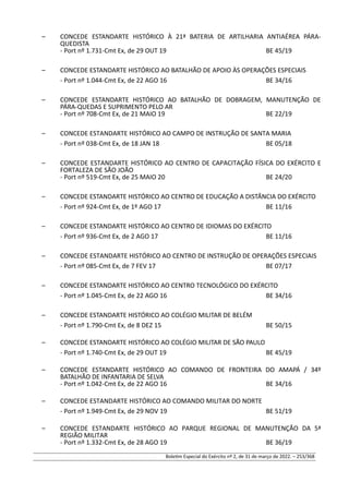– CONCEDE ESTANDARTE HISTÓRICO À 21ª BATERIA DE ARTILHARIA ANTIAÉREA PÁRA-
QUEDISTA
- Port nº 1.731-Cmt Ex, de 29 OUT 19 BE 45/19
– CONCEDE ESTANDARTE HISTÓRICO AO BATALHÃO DE APOIO ÀS OPERAÇÕES ESPECIAIS
- Port nº 1.044-Cmt Ex, de 22 AGO 16 BE 34/16
– CONCEDE ESTANDARTE HISTÓRICO AO BATALHÃO DE DOBRAGEM, MANUTENÇÃO DE
PÁRA-QUEDAS E SUPRIMENTO PELO AR
- Port nº 708-Cmt Ex, de 21 MAIO 19 BE 22/19
– CONCEDE ESTANDARTE HISTÓRICO AO CAMPO DE INSTRUÇÃO DE SANTA MARIA
- Port nº 038-Cmt Ex, de 18 JAN 18 BE 05/18
– CONCEDE ESTANDARTE HISTÓRICO AO CENTRO DE CAPACITAÇÃO FÍSICA DO EXÉRCITO E
FORTALEZA DE SÃO JOÃO
- Port nº 519-Cmt Ex, de 25 MAIO 20 BE 24/20
– CONCEDE ESTANDARTE HISTÓRICO AO CENTRO DE EDUCAÇÃO A DISTÂNCIA DO EXÉRCITO
- Port nº 924-Cmt Ex, de 1º AGO 17 BE 11/16
– CONCEDE ESTANDARTE HISTÓRICO AO CENTRO DE IDIOMAS DO EXÉRCITO
- Port nº 936-Cmt Ex, de 2 AGO 17 BE 11/16
– CONCEDE ESTANDARTE HISTÓRICO AO CENTRO DE INSTRUÇÃO DE OPERAÇÕES ESPECIAIS
- Port nº 085-Cmt Ex, de 7 FEV 17 BE 07/17
– CONCEDE ESTANDARTE HISTÓRICO AO CENTRO TECNOLÓGICO DO EXÉRCITO
- Port nº 1.045-Cmt Ex, de 22 AGO 16 BE 34/16
– CONCEDE ESTANDARTE HISTÓRICO AO COLÉGIO MILITAR DE BELÉM
- Port nº 1.790-Cmt Ex, de 8 DEZ 15 BE 50/15
– CONCEDE ESTANDARTE HISTÓRICO AO COLÉGIO MILITAR DE SÃO PAULO
- Port nº 1.740-Cmt Ex, de 29 OUT 19 BE 45/19
– CONCEDE ESTANDARTE HISTÓRICO AO COMANDO DE FRONTEIRA DO AMAPÁ / 34º
BATALHÃO DE INFANTARIA DE SELVA
- Port nº 1.042-Cmt Ex, de 22 AGO 16 BE 34/16
– CONCEDE ESTANDARTE HISTÓRICO AO COMANDO MILITAR DO NORTE
- Port nº 1.949-Cmt Ex, de 29 NOV 19 BE 51/19
– CONCEDE ESTANDARTE HISTÓRICO AO PARQUE REGIONAL DE MANUTENÇÃO DA 5ª
REGIÃO MILITAR
- Port nº 1.332-Cmt Ex, de 28 AGO 19 BE 36/19
Boletim Especial do Exército nº 2, de 31 de março de 2022. – 253/368
 