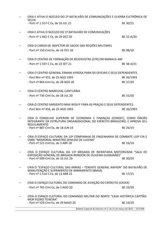 – CRIA E ATIVA O NÚCLEO DO 2º BATALHÃO DE COMUNICAÇÕES E GUERRA ELETRÔNICA DE
SELVA
- Port nº 1.557-C Ex, de 16 JUL 21 BE 30/21
– CRIA E ATIVA O NÚCLEO DO 5º BATALHÃO DE COMUNICAÇÕES
- Port nº 1.442-C Ex, de 29 DEZ 20 BE 52-A/20
– CRIA O CARGO DE INSPETOR DE SAÚDE DAS REGIÕES MILITARES
- Port nº 150-Cmt Ex, de 16 FEV 18 BE 08/18
– CRIA O CENTRO DE FORMAÇÃO DE RESERVISTAS (CFR) EM MANAUS-AM
- Port nº 1.597-C Ex, de 22 SET 21 BE 38-A/21
– CRIA O CENTRO GENERAL ERNANI AYROSA PARA OS OFICIAIS E SEUS DEPENDENTES
- Port Min nº 455, de 25 AGO 1993 BE 36/1993
- Port nº 864-Cmt Ex, de 28 AGO 20 BE 37/20
– CRIA O CENTRO MARECHAL CANTUÁRIA
- Port nº 736-Cmt Ex, de 28 JUL 20 BE 31/20
– CRIA O CENTRO SARGENTO MAX WOLFF PARA AS PRAÇAS E SEUS DEPENDENTES
- Port Min nº 456, de 25 AGO 1993 BE 36/1993
– CRIA O CONSELHO SUPERIOR DE ECONOMIA E FINANÇAS (CONSEF), COMO ÓRGÃO
INTEGRANTE DA ESTRUTURA ORGANIZACIONAL DO EXÉRCITO BRASILEIRO, E APROVA SEU
REGULAMENTO
- Port nº 887-Cmt Ex, de 18 JUN 19 BE 26/19
– CRIA O ESPAÇO CULTURAL DA 10ª COMPANHIA DE ENGENHARIA DE COMBATE (10ª CIA E
CMB) “MEMORIAL MINISTRO ZENILDO DE LUCENA”
- Port nº 521-Cmt Ex, de 3 ABR 18 BE 16/18
– CRIA O ESPAÇO CULTURAL DA 13ª BRIGADA DE INFANTARIA MOTORIZADA “SALA DE
EXPOSIÇÃO GENERAL DE BRIGADA RONDON DE OLIVEIRA GUIMARÃES”
- Port nº 699-Cmt Ex, de 16 JUL 20 BE 30/20
– CRIA O “ESPAÇO CULTURAL DAS ARMAS – TENENTE GENERAL NAPION” DO BATALHÃO DE
MANUTENÇÃO E SUPRIMENTO DE ARMAMENTO (BMSA)
- Port nº 1.514-C Ex, de 13 ABR 21 BE 17/21
– CRIA O ESPAÇO CULTURAL DO COMANDO DE AVIAÇÃO DO EXÉRCITO (CAVEX)
- Port nº 765-Cmt Ex, de 3 AGO 20 BE 33/20
– CRIA O ESPAÇO CULTURAL DO COMANDO MILITAR DO NORTE “CASA HISTÓRICA CAPITÃO-
MOR PEDRO TEIXEIRA”
- Port nº 529-Cmt Ex, de 29 MAIO 20 BE 23/20
Boletim Especial do Exército nº 2, de 31 de março de 2022. – 257/368
 