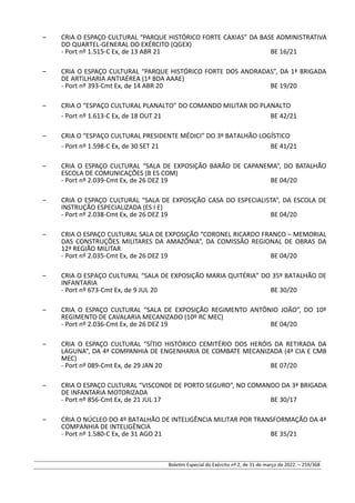 – CRIA O ESPAÇO CULTURAL “PARQUE HISTÓRICO FORTE CAXIAS” DA BASE ADMINISTRATIVA
DO QUARTEL-GENERAL DO EXÉRCITO (QGEX)
- Port nº 1.515-C Ex, de 13 ABR 21 BE 16/21
– CRIA O ESPAÇO CULTURAL “PARQUE HISTÓRICO FORTE DOS ANDRADAS”, DA 1ª BRIGADA
DE ARTILHARIA ANTIAÉREA (1ª BDA AAAE)
- Port nº 393-Cmt Ex, de 14 ABR 20 BE 19/20
– CRIA O “ESPAÇO CULTURAL PLANALTO” DO COMANDO MILITAR DO PLANALTO
- Port nº 1.613-C Ex, de 18 OUT 21 BE 42/21
– CRIA O “ESPAÇO CULTURAL PRESIDENTE MÉDICI” DO 3º BATALHÃO LOGÍSTICO
- Port nº 1.598-C Ex, de 30 SET 21 BE 41/21
– CRIA O ESPAÇO CULTURAL “SALA DE EXPOSIÇÃO BARÃO DE CAPANEMA”, DO BATALHÃO
ESCOLA DE COMUNICAÇÕES (B ES COM)
- Port nº 2.039-Cmt Ex, de 26 DEZ 19 BE 04/20
– CRIA O ESPAÇO CULTURAL “SALA DE EXPOSIÇÃO CASA DO ESPECIALISTA”, DA ESCOLA DE
INSTRUÇÃO ESPECIALIZADA (ES I E)
- Port nº 2.038-Cmt Ex, de 26 DEZ 19 BE 04/20
– CRIA O ESPAÇO CULTURAL SALA DE EXPOSIÇÃO “CORONEL RICARDO FRANCO – MEMORIAL
DAS CONSTRUÇÕES MILITARES DA AMAZÔNIA”, DA COMISSÃO REGIONAL DE OBRAS DA
12ª REGIÃO MILITAR
- Port nº 2.035-Cmt Ex, de 26 DEZ 19 BE 04/20
– CRIA O ESPAÇO CULTURAL “SALA DE EXPOSIÇÃO MARIA QUITÉRIA” DO 35º BATALHÃO DE
INFANTARIA
- Port nº 673-Cmt Ex, de 9 JUL 20 BE 30/20
– CRIA O ESPAÇO CULTURAL “SALA DE EXPOSIÇÃO REGIMENTO ANTÔNIO JOÃO”, DO 10º
REGIMENTO DE CAVALARIA MECANIZADO (10º RC MEC)
- Port nº 2.036-Cmt Ex, de 26 DEZ 19 BE 04/20
– CRIA O ESPAÇO CULTURAL “SÍTIO HISTÓRICO CEMITÉRIO DOS HERÓIS DA RETIRADA DA
LAGUNA”, DA 4ª COMPANHIA DE ENGENHARIA DE COMBATE MECANIZADA (4ª CIA E CMB
MEC)
- Port nº 089-Cmt Ex, de 29 JAN 20 BE 07/20
– CRIA O ESPAÇO CULTURAL “VISCONDE DE PORTO SEGURO”, NO COMANDO DA 3ª BRIGADA
DE INFANTARIA MOTORIZADA
- Port nº 856-Cmt Ex, de 21 JUL 17 BE 30/17
– CRIA O NÚCLEO DO 4º BATALHÃO DE INTELIGÊNCIA MILITAR POR TRANSFORMAÇÃO DA 4ª
COMPANHIA DE INTELIGÊNCIA
- Port nº 1.580-C Ex, de 31 AGO 21 BE 35/21
Boletim Especial do Exército nº 2, de 31 de março de 2022. – 259/368
 
