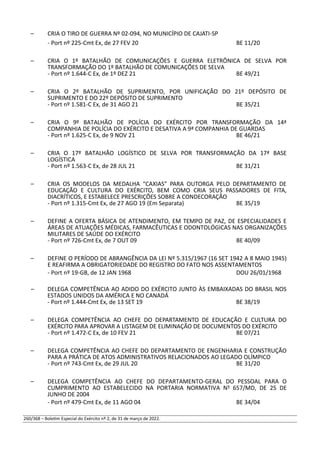 – CRIA O TIRO DE GUERRA Nº 02-094, NO MUNICÍPIO DE CAJATI-SP
- Port nº 225-Cmt Ex, de 27 FEV 20 BE 11/20
– CRIA O 1º BATALHÃO DE COMUNICAÇÕES E GUERRA ELETRÔNICA DE SELVA POR
TRANSFORMAÇÃO DO 1º BATALHÃO DE COMUNICAÇÕES DE SELVA
- Port nº 1.644-C Ex, de 1º DEZ 21 BE 49/21
– CRIA O 2º BATALHÃO DE SUPRIMENTO, POR UNIFICAÇÃO DO 21º DEPÓSITO DE
SUPRIMENTO E DO 22º DEPÓSITO DE SUPRIMENTO
- Port nº 1.581-C Ex, de 31 AGO 21 BE 35/21
– CRIA O 9º BATALHÃO DE POLÍCIA DO EXÉRCITO POR TRANSFORMAÇÃO DA 14ª
COMPANHIA DE POLÍCIA DO EXÉRCITO E DESATIVA A 9ª COMPANHIA DE GUARDAS
- Port nº 1.625-C Ex, de 9 NOV 21 BE 46/21
– CRIA O 17º BATALHÃO LOGÍSTICO DE SELVA POR TRANSFORMAÇÃO DA 17ª BASE
LOGÍSTICA
- Port nº 1.563-C Ex, de 28 JUL 21 BE 31/21
– CRIA OS MODELOS DA MEDALHA “CAXIAS” PARA OUTORGA PELO DEPARTAMENTO DE
EDUCAÇÃO E CULTURA DO EXÉRCITO, BEM COMO CRIA SEUS PASSADORES DE FITA,
DIACRÍTICOS, E ESTABELECE PRESCRIÇÕES SOBRE A CONDECORAÇÃO
- Port nº 1.315-Cmt Ex, de 27 AGO 19 (Em Separata) BE 35/19
– DEFINE A OFERTA BÁSICA DE ATENDIMENTO, EM TEMPO DE PAZ, DE ESPECIALIDADES E
ÁREAS DE ATUAÇÕES MÉDICAS, FARMACÊUTICAS E ODONTOLÓGICAS NAS ORGANIZAÇÕES
MILITARES DE SAÚDE DO EXÉRCITO
- Port nº 726-Cmt Ex, de 7 OUT 09 BE 40/09
– DEFINE O PERÍODO DE ABRANGÊNCIA DA LEI Nº 5.315/1967 (16 SET 1942 A 8 MAIO 1945)
E REAFIRMA A OBRIGATORIEDADE DO REGISTRO DO FATO NOS ASSENTAMENTOS
- Port nº 19-GB, de 12 JAN 1968 DOU 26/01/1968
– DELEGA COMPETÊNCIA AO ADIDO DO EXÉRCITO JUNTO ÀS EMBAIXADAS DO BRASIL NOS
ESTADOS UNIDOS DA AMÉRICA E NO CANADÁ
- Port nº 1.444-Cmt Ex, de 13 SET 19 BE 38/19
– DELEGA COMPETÊNCIA AO CHEFE DO DEPARTAMENTO DE EDUCAÇÃO E CULTURA DO
EXÉRCITO PARA APROVAR A LISTAGEM DE ELIMINAÇÃO DE DOCUMENTOS DO EXÉRCITO
- Port nº 1.472-C Ex, de 10 FEV 21 BE 07/21
– DELEGA COMPETÊNCIA AO CHEFE DO DEPARTAMENTO DE ENGENHARIA E CONSTRUÇÃO
PARA A PRÁTICA DE ATOS ADMINISTRATIVOS RELACIONADOS AO LEGADO OLÍMPICO
- Port nº 743-Cmt Ex, de 29 JUL 20 BE 31/20
– DELEGA COMPETÊNCIA AO CHEFE DO DEPARTAMENTO-GERAL DO PESSOAL PARA O
CUMPRIMENTO AO ESTABELECIDO NA PORTARIA NORMATIVA N° 657/MD, DE 25 DE
JUNHO DE 2004
- Port nº 479-Cmt Ex, de 11 AGO 04 BE 34/04
260/368 – Boletim Especial do Exército nº 2, de 31 de março de 2022.
 