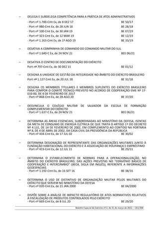 – DELEGA E SUBDELEGA COMPETÊNCIA PARA A PRÁTICA DE ATOS ADMINISTRATIVOS
- Port nº 1.700-Cmt Ex, de 8 DEZ 17 BE 50/17
- Port nº 980-Cmt Ex, de 28 JUN 18 BE 28/18
- Port nº 100-Cmt Ex, de 30 JAN 19 BE 07/19
- Port nº 323-Cmt Ex, de 12 MAR 19 BE 12/19
- Port nº 1.163-Cmt Ex, de 1º AGO 19 BE 33/19
– DESATIVA A COMPANHIA DE COMANDO DO COMANDO MILITAR DO SUL
- Port nº 1.640-C Ex, de 24 NOV 21 BEE 06/21
– DESATIVA O CENTRO DE DOCUMENTAÇÃO DO EXÉRCITO
Port nº 797-Cmt Ex, de 30 DEZ 11 BE 01/12
– DESIGNA A UNIDADE DE GESTÃO DA INTEGRIDADE NO ÂMBITO DO EXÉRCITO BRASILEIRO
Port nº 1.127-Cmt Ex, de 20 JUL 18 BE 31/18
– DESIGNA OS MEMBROS TITULARES E MEMBROS SUPLENTES DO EXÉRCITO BRASILEIRO
PARA COMPOR O COMITÊ TÉCNICO PREVISTO NO ACORDO DE COOPERAÇÃO EME Nº 17-
010-00, DE 8 DE FEVEREIRO DE 2017
- Port nº 868-Cmt Ex, de 28 AGO 20 BE 37/20
– DESVINCULA O COLÉGIO MILITAR DE SALVADOR DA ESCOLA DE FORMAÇÃO
COMPLEMENTAR DO EXÉRCITO
- Port nº 1.637-C Ex, de 24 NOV 21 BEE 06/21
– DETERMINA AS ÁREAS ESSENCIAIS, SUBORDINADAS AO MINISTÉRIO DA DEFESA, ISENTAS
DA META DE CONSUMO DE ENERGIA ELÉTRICA DE QUE TRATA O ARTIGO 1º DO DECRETO
Nº 4.131, DE 14 DE FEVEREIRO DE 2002, EM COMPLEMENTO AO CONTIDO NA PORTARIA
Nº 8, DE 4 DE ABRIL DE 2002, DA CASA CIVIL DA PRESIDÊNCIA DA REPÚBLICA
- Port nº 434-Cmt Ex, de 17 JUL 02 BE 30/02
– DETERMINA DESIGNAÇÃO DE REPRESENTANTE DAS ORGANIZAÇÕES MILITARES JUNTO À
FUNDAÇÃO HABITACIONAL DO EXÉRCITO E À ASSOCIAÇÃO DE POUPANÇA E EMPRÉSTIMO
- Port nº 419-Cmt Ex, de 12 JUL 11 BE 29/11
– DETERMINA O ESTABELECIMENTO DE NORMAS PARA A OPERACIONALIZAÇÃO, NO
ÂMBITO DO EXÉRCITO BRASILEIRO, DAS AÇÕES PREVISTAS NO “CONVÊNIO BÁSICO DE
COOPERAÇÃO E INTERCÂMBIO” (BECA, SIGLA EM INGLÊS), REFERENTE A INFORMAÇÕES
GEOESPACIAIS
- Port nº 1.192-Cmt Ex, de 16 SET 16 BE 38/16
– DETERMINA O USO DE DISTINTIVO DE ORGANIZAÇÃO MILITAR PELOS MILITARES DO
EXÉRCITO QUE SERVEM NO MINISTÉRIO DA DEFESA
- Port nº 020-Cmt Ex, de 21 JAN 2000 BE 04/2000
– DISPÕE SOBRE A ANÁLISE DE IMPACTO REGULATÓRIO DE ATOS NORMATIVOS RELATIVOS
À FISCALIZAÇÃO DE PRODUTOS CONTROLADOS PELO EXÉRCITO
- Port nº 669-Cmt Ex, de 8 JUL 20 BE 29/20
Boletim Especial do Exército nº 2, de 31 de março de 2022. – 261/368
 