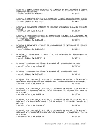 – MODIFICA A DENOMINAÇÃO HISTÓRICA DO COMANDO DE COMUNICAÇÕES E GUERRA
ELETRÔNICA DO EXÉRCITO
- Port nº 1.506-Cmt Ex, de 10 NOV 16 BE 46/16
– MODIFICA O DISTINTIVO ESPECIAL DA INDÚSTRIA DE MATERIAL BÉLICO DO BRASIL (IMBEL)
- Port nº 1.001-Cmt Ex, de 3 AGO 15 BE 32/15
– MODIFICA O ESTANDARTE HISTÓRICO DA COMISSÃO REGIONAL DE OBRAS DA 9ª REGIÃO
MILITAR
- Port nº 226-Cmt Ex, de 21 FEV 19 BE 09/19
– MODIFICA O ESTANDARTE HISTÓRICO DO COMANDO DE FRONTEIRA JURUÁ/61º BATALHÃO
DE INFANTARIA DE SELVA
- Port nº 1.331-Cmt Ex, de 28 AGO 19 BE 36/19
– MODIFICA O ESTANDARTE HISTÓRICO DA 1ª COMPANHIA DE ENGENHARIA DE COMBATE
MECANIZADA
- Port nº 1.742-Cmt Ex, de 29 OUT 19 BE 45/19
– MODIFICA O ESTANDARTE HISTÓRICO DO 10º BATALHÃO DE ENGENHARIA DE
CONSTRUÇÃO
- Port nº 1.314-Cmt Ex, de 22 SET 15 BE 40/15
– MODIFICA O ESTANDARTE HISTÓRICO DO 17º BATALHÃO DE INFANTARIA DE SELVA
- Port nº 516-Cmt Ex, de 19 MAIO 16 BE 21/16
– MODIFICA O ESTANDARTE HISTÓRICO DO 32º BATALHÃO DE INFANTARIA LEVE
- Port nº 1.104-Cmt Ex, de 30 AGO 16 BE 35/16
– MODIFICA, POR ATUALIZAÇÃO GRÁFICA, O DISTINTIVO DE ORGANIZAÇÃO MILITAR –
HISTÓRICO E A BANDEIRA-INSÍGNIA DA 4ª BRIGADA DE INFANTARIA LEVE DE MONTANHA
- Port nº 435-Cmt Ex, de 30 ABR 20 BE 20/20
– MODIFICA, POR ATUALIZAÇÃO GRÁFICA, O DISTINTIVO DE ORGANIZAÇÃO MILITAR –
HISTÓRICO E A BANDEIRA-INSÍGNIA DA 4ª COMPANHIA DE COMUNICAÇÕES LEVE DE
MONTANHA
- Port nº 436-Cmt Ex, de 30 ABR 20 BE 20/20
– MODIFICA, POR ATUALIZAÇÃO GRÁFICA, O DISTINTIVO DE ORGANIZAÇÃO MILITAR –
HISTÓRICO E A BANDEIRA-INSÍGNIA DO 1º BATALHÃO DE INFANTARIA MECANIZADO
(ESCOLA)
- Port nº 522-Cmt Ex, de 25 MAIO 20 BE 24/20
– MODIFICA, POR ATUALIZAÇÃO GRÁFICA, O DISTINTIVO DE ORGANIZAÇÃO MILITAR –
HISTÓRICO E A BANDEIRA-INSÍGNIA DO 12º BATALHÃO DE INFANTARIA LEVE DE
MONTANHA
- Port nº 440-Cmt Ex, de 30 ABR 20 BE 20/20
Boletim Especial do Exército nº 2, de 31 de março de 2022. – 267/368
 