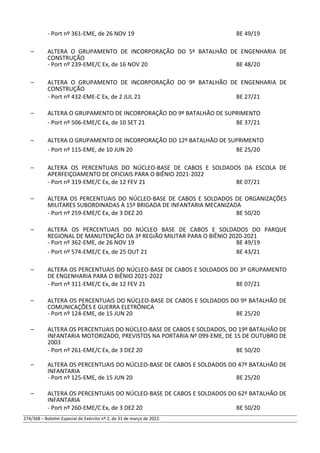- Port nº 361-EME, de 26 NOV 19 BE 49/19
– ALTERA O GRUPAMENTO DE INCORPORAÇÃO DO 5º BATALHÃO DE ENGENHARIA DE
CONSTRUÇÃO
- Port nº 239-EME/C Ex, de 16 NOV 20 BE 48/20
– ALTERA O GRUPAMENTO DE INCORPORAÇÃO DO 9º BATALHÃO DE ENGENHARIA DE
CONSTRUÇÃO
- Port nº 432-EME-C Ex, de 2 JUL 21 BE 27/21
– ALTERA O GRUPAMENTO DE INCORPORAÇÃO DO 9º BATALHÃO DE SUPRIMENTO
- Port nº 506-EME/C Ex, de 10 SET 21 BE 37/21
– ALTERA O GRUPAMENTO DE INCORPORAÇÃO DO 12º BATALHÃO DE SUPRIMENTO
- Port nº 115-EME, de 10 JUN 20 BE 25/20
– ALTERA OS PERCENTUAIS DO NÚCLEO-BASE DE CABOS E SOLDADOS DA ESCOLA DE
APERFEIÇOAMENTO DE OFICIAIS PARA O BIÊNIO 2021-2022
- Port nº 319-EME/C Ex, de 12 FEV 21 BE 07/21
– ALTERA OS PERCENTUAIS DO NÚCLEO-BASE DE CABOS E SOLDADOS DE ORGANIZAÇÕES
MILITARES SUBORDINADAS À 15ª BRIGADA DE INFANTARIA MECANIZADA
- Port nº 259-EME/C Ex, de 3 DEZ 20 BE 50/20
– ALTERA OS PERCENTUAIS DO NÚCLEO BASE DE CABOS E SOLDADOS DO PARQUE
REGIONAL DE MANUTENÇÃO DA 3ª REGIÃO MILITAR PARA O BIÊNIO 2020-2021
- Port nº 362-EME, de 26 NOV 19 BE 49/19
- Port nº 574-EME/C Ex, de 25 OUT 21 BE 43/21
– ALTERA OS PERCENTUAIS DO NÚCLEO-BASE DE CABOS E SOLDADOS DO 3º GRUPAMENTO
DE ENGENHARIA PARA O BIÊNIO 2021-2022
- Port nº 311-EME/C Ex, de 12 FEV 21 BE 07/21
– ALTERA OS PERCENTUAIS DO NÚCLEO-BASE DE CABOS E SOLDADOS DO 9º BATALHÃO DE
COMUNICAÇÕES E GUERRA ELETRÔNICA
- Port nº 124-EME, de 15 JUN 20 BE 25/20
– ALTERA OS PERCENTUAIS DO NÚCLEO-BASE DE CABOS E SOLDADOS, DO 19º BATALHÃO DE
INFANTARIA MOTORIZADO, PREVISTOS NA PORTARIA Nº 099-EME, DE 15 DE OUTUBRO DE
2003
- Port nº 261-EME/C Ex, de 3 DEZ 20 BE 50/20
– ALTERA OS PERCENTUAIS DO NÚCLEO-BASE DE CABOS E SOLDADOS DO 47º BATALHÃO DE
INFANTARIA
- Port nº 125-EME, de 15 JUN 20 BE 25/20
– ALTERA OS PERCENTUAIS DO NÚCLEO-BASE DE CABOS E SOLDADOS DO 62º BATALHÃO DE
INFANTARIA
- Port nº 260-EME/C Ex, de 3 DEZ 20 BE 50/20
274/368 – Boletim Especial do Exército nº 2, de 31 de março de 2022.
 