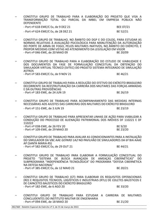– CONSTITUI GRUPO DE TRABALHO PARA A ELABORAÇÃO DO PROJETO QUE VISA A
TRANSFORMAÇÃO TOTAL OU PARCIAL DA IMBEL EM EMPRESA PÚBLICA NÃO
DEPENDENTE
- Port nº 618-EME/C Ex, de 9 DEZ 21 BEE 07/21
- Port nº 624-EME/C Ex, de 28 DEZ 21 BE 52/21
– CONSTITUI GRUPO DE TRABALHO, NO ÂMBITO DO DGP E DO COLOG, PARA ESTUDAR AS
NORMAS RELATIVAS À AVALIAÇÃO PSICOLÓGICA PARA MANUTENÇÃO DA AUTORIZAÇÃO
DO PORTE DE ARMA DE FOGO, PELOS MILITARES INATIVOS, NO ÂMBITO DO EXÉRCITO, E
PROPOR MEDIDAS COM VISTAS AO ATENDIMENTO DA LEGISLAÇÃO EM VIGOR
- Port nº 046-EME, de 20 MAIO 09 BE 20/09
– CONSTITUI GRUPO DE TRABALHO PARA A ELABORAÇÃO DO ESTUDO DE VIABILIDADE E
DOS DOCUMENTOS DA FASE DE FORMULAÇÃO CONCEITUAL DA OBTENÇÃO DO
SIMULADOR VIRTUAL TÉCNICO (SVTEC) DO PROJETO SISTEMA INTEGRADO DE SIMULAÇÃO
ASTROS
- Port nº 583-EME/C Ex, de 9 NOV 21 BE 46/21
– CONSTITUI GRUPO DE TRABALHO PARA A REDUÇÃO DO EFETIVO DO EXÉRCITO BRASILEIRO
DECORRENTE DA REESTRUTURAÇÃO DA CARREIRA DOS MILITARES DAS FORÇAS ARMADAS
E DÁ OUTRAS PROVIDÊNCIAS
- Port nº 183-EME, de 24 JUN 19 BE 26/19
– CONSTITUI GRUPO DE TRABALHO PARA ACOMPANHAMENTO DAS MEDIDAS INTERNAS
NECESSÁRIAS AOS AJUSTES DAS CARREIRAS DOS MILITARES DO EXÉRCITO BRASILEIRO
- Port nº 151-EME, de 3 JUN 19 BE 23/19
– CONSTITUI GRUPO DE TRABALHO PARA APRESENTAR LINHAS DE AÇÃO PARA VIABILIZAR A
CONDUÇÃO DO PROCESSO DE ALIENAÇÃO PATRIMONIAL DOS IMÓVEIS DF 110221 E DF
110222
- Port nº 038-EME, de 26 FEV 20 BE 9/20
- Port nº 109-EME, de 29 MAIO 20 BE 23/20
– CONSTITUI GRUPO DE TRABALHO PARA AVALIAR AS CONDICIONANTES PARA A INSTALAÇÃO
DO SIMULADOR DA VBC AAE GEPARD 1A2 NO PAVILHÃO DE SIMULADORES DA 6ª BIA AAAE
AP (SANTA MARIA-RS)
- Port nº 582-EME/C Ex, de 29 OUT 21 BE 44/21
– CONSTITUI GRUPO DE TRABALHO PARA ELABORAR A FORMULAÇÃO CONCEITUAL DO
PROJETO “SISTEMA DE BUSCA AVANÇADA DE AMEAÇAS CIBERNÉTICAS” DO
SUBPROGRAMA “INDEPENDÊNCIA TECNOLÓGICA” DO PROGRAMA “DEFESA CIBERNÉTICA
NA DEFESA NACIONAL”
- Port nº 385-EME/C Ex, de 12 MAIO 21 BE 20/21
– CONSTITUI GRUPO DE TRABALHO (GT) PARA ELABORAR OS REQUISITOS OPERACIONAIS
(RO) E REQUISITOS TÉCNICOS, LOGÍSTICOS E INDUSTRIAIS (RTLI) DE COLETES BALÍSTICOS E
DE CAPACETES BALÍSTICOS DO EXÉRCITO BRASILEIRO
- Port nº 182-EME, de 6 AGO 20 BE 33/20
– CONSTITUI GRUPO DE TRABALHO PARA ESTUDAR A CARREIRA DE MILITARES
CONCLUDENTES DO INSTITUTO MILITAR DE ENGENHARIA
- Port nº 094-EME, de 18 MAIO 20 BE 21/20
282/368 – Boletim Especial do Exército nº 2, de 31 de março de 2022.
 