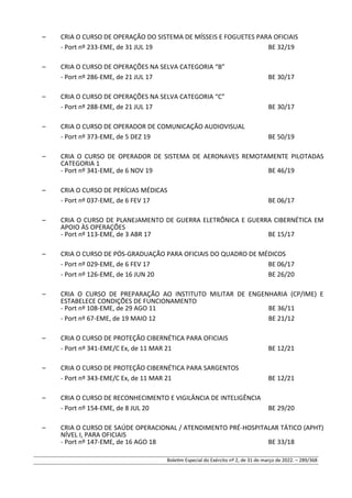 – CRIA O CURSO DE OPERAÇÃO DO SISTEMA DE MÍSSEIS E FOGUETES PARA OFICIAIS
- Port nº 233-EME, de 31 JUL 19 BE 32/19
– CRIA O CURSO DE OPERAÇÕES NA SELVA CATEGORIA “B”
- Port nº 286-EME, de 21 JUL 17 BE 30/17
– CRIA O CURSO DE OPERAÇÕES NA SELVA CATEGORIA “C”
- Port nº 288-EME, de 21 JUL 17 BE 30/17
– CRIA O CURSO DE OPERADOR DE COMUNICAÇÃO AUDIOVISUAL
- Port nº 373-EME, de 5 DEZ 19 BE 50/19
– CRIA O CURSO DE OPERADOR DE SISTEMA DE AERONAVES REMOTAMENTE PILOTADAS
CATEGORIA 1
- Port nº 341-EME, de 6 NOV 19 BE 46/19
– CRIA O CURSO DE PERÍCIAS MÉDICAS
- Port nº 037-EME, de 6 FEV 17 BE 06/17
– CRIA O CURSO DE PLANEJAMENTO DE GUERRA ELETRÔNICA E GUERRA CIBERNÉTICA EM
APOIO ÀS OPERAÇÕES
- Port nº 113-EME, de 3 ABR 17 BE 15/17
– CRIA O CURSO DE PÓS-GRADUAÇÃO PARA OFICIAIS DO QUADRO DE MÉDICOS
- Port nº 029-EME, de 6 FEV 17 BE 06/17
- Port nº 126-EME, de 16 JUN 20 BE 26/20
– CRIA O CURSO DE PREPARAÇÃO AO INSTITUTO MILITAR DE ENGENHARIA (CP/IME) E
ESTABELECE CONDIÇÕES DE FUNCIONAMENTO
- Port nº 108-EME, de 29 AGO 11 BE 36/11
- Port nº 67-EME, de 19 MAIO 12 BE 21/12
– CRIA O CURSO DE PROTEÇÃO CIBERNÉTICA PARA OFICIAIS
- Port nº 341-EME/C Ex, de 11 MAR 21 BE 12/21
– CRIA O CURSO DE PROTEÇÃO CIBERNÉTICA PARA SARGENTOS
- Port nº 343-EME/C Ex, de 11 MAR 21 BE 12/21
– CRIA O CURSO DE RECONHECIMENTO E VIGILÂNCIA DE INTELIGÊNCIA
- Port nº 154-EME, de 8 JUL 20 BE 29/20
– CRIA O CURSO DE SAÚDE OPERACIONAL / ATENDIMENTO PRÉ-HOSPITALAR TÁTICO (APHT)
NÍVEL I, PARA OFICIAIS
- Port nº 147-EME, de 16 AGO 18 BE 33/18
Boletim Especial do Exército nº 2, de 31 de março de 2022. – 289/368
 