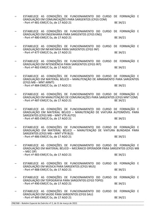 – ESTABELECE AS CONDIÇÕES DE FUNCIONAMENTO DO CURSO DE FORMAÇÃO E
GRADUAÇÃO EM COMUNICAÇÕES PARA SARGENTOS (CFGS COM)
- Port nº 481-EME/C Ex, de 17 AGO 21 BE 34/21
– ESTABELECE AS CONDIÇÕES DE FUNCIONAMENTO DO CURSO DE FORMAÇÃO E
GRADUAÇÃO EM ENGENHARIA PARA SARGENTOS (CFGS ENG)
- Port nº 480-EME/C Ex, de 17 AGO 21 BE 34/21
– ESTABELECE AS CONDIÇÕES DE FUNCIONAMENTO DO CURSO DE FORMAÇÃO E
GRADUAÇÃO EM INFANTARIA PARA SARGENTOS (CFGS INF)
- Port nº 477-EME/C Ex, de 17 AGO 21 BE 34/21
– ESTABELECE AS CONDIÇÕES DE FUNCIONAMENTO DO CURSO DE FORMAÇÃO E
GRADUAÇÃO EM INTENDÊNCIA PARA SARGENTOS (CFGS INT)
- Port nº 482-EME/C Ex, de 17 AGO 21 BE 34/21
– ESTABELECE AS CONDIÇÕES DE FUNCIONAMENTO DO CURSO DE FORMAÇÃO E
GRADUAÇÃO EM MATERIAL BÉLICO – MANUTENÇÃO DE ARMAMENTO PARA SARGENTOS
(CFGS MB – MNT ARMT)
- Port nº 484-EME/C Ex, de 17 AGO 21 BE 34/21
– ESTABELECE AS CONDIÇÕES DE FUNCIONAMENTO DO CURSO DE FORMAÇÃO E
GRADUAÇÃO EM MANUTENÇÃO DE COMUNICAÇÕES PARA SARGENTOS (CFGS MNT COM)
- Port nº 487-EME/C Ex, de 17 AGO 21 BE 34/21
– ESTABELECE AS CONDIÇÕES DE FUNCIONAMENTO DO CURSO DE FORMAÇÃO E
GRADUAÇÃO EM MATERIAL BÉLICO – MANUTENÇÃO DE VIATURA AUTOMÓVEL PARA
SARGENTOS (CFGS MB – MNT VTR AUTO)
- Port nº 485-EME/C Ex, de 17 AGO 21 BE 34/21
– ESTABELECE AS CONDIÇÕES DE FUNCIONAMENTO DO CURSO DE FORMAÇÃO E
GRADUAÇÃO EM MATERIAL BÉLICO – MANUTENÇÃO DE VIATURA BLINDADA PARA
SARGENTOS (CFGS MB – MNT VTR BLD)
- Port nº 486-EME/C Ex, de 17 AGO 21 BE 34/21
– ESTABELECE AS CONDIÇÕES DE FUNCIONAMENTO DO CURSO DE FORMAÇÃO E
GRADUAÇÃO EM MATERIAL BÉLICO – MECÂNICO OPERADOR PARA SARGENTOS (CFGS MB
– MEC OP)
- Port nº 483-EME/C Ex, de 17 AGO 21 BE 34/21
– ESTABELECE AS CONDIÇÕES DE FUNCIONAMENTO DO CURSO DE FORMAÇÃO E
GRADUAÇÃO EM MÚSICA PARA SARGENTOS (CFGS MUS)
- Port nº 488-EME/C Ex, de 17 AGO 21 BE 34/21
– ESTABELECE AS CONDIÇÕES DE FUNCIONAMENTO DO CURSO DE FORMAÇÃO E
GRADUAÇÃO EM TOPOGRAFIA PARA SARGENTOS (CFGS TOPO)
- Port nº 490-EME/C Ex, de 17 AGO 21 BE 34/21
– ESTABELECE AS CONDIÇÕES DE FUNCIONAMENTO DO CURSO DE FORMAÇÃO E
GRADUAÇÃO EM SAÚDE PARA SARGENTOS (CFGS SAU)
- Port nº 489-EME/C Ex, de 17 AGO 21 BE 34/21
298/368 – Boletim Especial do Exército nº 2, de 31 de março de 2022.
 